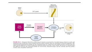 Tomographic reconstruction in nuclear medicine | PPTX