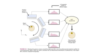 Tomographic reconstruction in nuclear medicine | PPTX