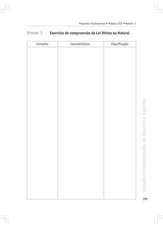 Programa Fundamental • Módulo VIII • Roteiro 1


Anexo 1        Exercício de compreensão da Lei Divina ou Natural

    Conceito               Características                Classificação




                                                                                  Estudo Sistematizado da Doutrina Espírita




                                                                                         299
 