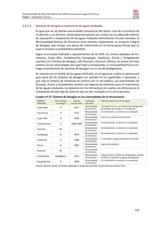 Plan de Gestión de Recursos Hídricos de la Microcuenca de la Laguna de Piuray
Tomo I – Diagnóstico Técnico
103
3.2.7.3. Sistemas de desagüe y tratamiento de aguas residuales
Al igual que en las demás comunidades campesinas del sector rural de la provincia de
Urubamba y sus distritos, existe despreocupación por contar con un adecuado sistema
de evacuación y tratamiento de las aguas residuales domiciliarias. En este contexto, la
Municipalidad Distrital de Chinchero tiene previsto implementar un proyecto integral
de desagüe, que incluye una planta de tratamiento en la microcuenca Piuray que se
espera resuelva la problemática existente.
Según la encuesta realizada a representantes de las JASS, los centros poblados de Pu-
camarca, Cuper Alto, Tambocancha, Huitapugio, Huilahuila, Piuray y Pongobamba
cuentan con sistemas de desagüe; sólo Ocutuán y Ccorccor afirman no contar con este
sistema. En las comunidades de Cuper Bajo y Umasbamba, la municipalidad hizo la en-
trega recientemente de sistemas de desagüe con el uso de biodigestores.
En relación con el vertido de las aguas residuales, en el siguiente cuadro se aprecia que
gran parte de los sistemas de desagüe son vertidos en las quebradas y riachuelos, y
que sólo el sistema de Huilahuila se conecta con la red pública. Las comunidades de
Ocutuán, Piuray y Umasbamba cuentan con lagunas de oxidación para el tratamiento
de las aguas residuales, no obstante con las limitaciones en cuanto a la eficiencia en el
tratamiento de este tipo de sistemas que no dan resultado en la sierra peruana.
Cuadro nº 31: Sistema de desagüe en las comunidades de la microcuenca
CENTRO
POBLADO
Tiene sistema
de desagüe
Año de
construcción
Institución
ejecutora
Tipo de tratamiento de las aguas
Cuper Bajo Sí 2012
Municipalidad
de Chinchero
Los sólidos fecales son tratados por biodigestión;
los líquidos son vertidos en la quebrada.
Pucamarca Sí 2012
Municipalidad
de Chinchero
Sin tratamiento, se vierten en la quebrada.
Cuper Alto Sí 2008 Municipalidad
de Chinchero
Cuenta con planta de tratamiento.
Tambocancha Sí 2004-2008 Municipalidad
de Chinchero
Sin tratamiento, se vierten en la quebrada.
Ocutuán No -
Municipalidad
de Chinchero
Sin tratamiento, se vierten en la quebrada.
Huitapugio Sí 2010
Municipalidad
de Chinchero
Sin tratamiento, se vierten en la quebrada.
Huilahuila Sí 2008 Municipalidad
de Chinchero
A red pública, luego a quebrada o riachuelo.
Piuray Sí 2007 Municipalidad
de Chinchero
Laguna de oxidación.
Ccorccor No -
Municipalidad
de Chinchero
Umasbamba Biodigestor 2010
Municipalidad
de Chinchero
Sólidos fecales tratados por biodigestión; líquidos
vertidos en quebrada y laguna de oxidación.
Pongobamba Sí 2008 Municipalidad
de Chinchero
Sin tratamiento, se vierten en la quebrada.
Fuente: Reporte de las encuestas aplicadas a dirigentes de JASS, Centro Guaman Poma, 2013.
 