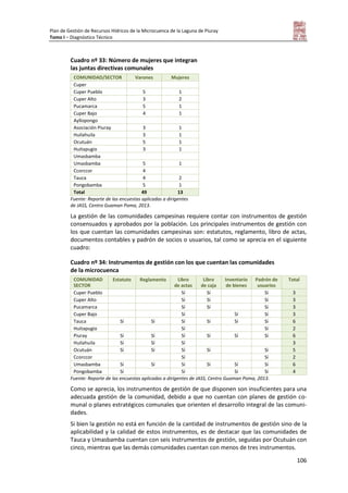 Plan de Gestión de Recursos Hídricos de la Microcuenca de la Laguna de Piuray
Tomo I – Diagnóstico Técnico
106
Cuadro nº 33: Número de mujeres que integran
las juntas directivas comunales
COMUNIDAD/SECTOR Varones Mujeres
Cuper
Cuper Pueblo 5 1
Cuper Alto 3 2
Pucamarca 5 1
Cuper Bajo 4 1
Ayllopongo
Asociación Piuray 3 1
Huilahuila 3 1
Ocutuán 5 1
Huitapugio 3 1
Umasbamba
Umasbamba 5 1
Ccorccor 4
Tauca 4 2
Pongobamba 5 1
Total 49 13
Fuente: Reporte de las encuestas aplicadas a dirigentes
de JASS, Centro Guaman Poma, 2013.
La gestión de las comunidades campesinas requiere contar con instrumentos de gestión
consensuados y aprobados por la población. Los principales instrumentos de gestión con
los que cuentan las comunidades campesinas son: estatutos, reglamento, libro de actas,
documentos contables y padrón de socios o usuarios, tal como se aprecia en el siguiente
cuadro:
Cuadro nº 34: Instrumentos de gestión con los que cuentan las comunidades
de la microcuenca
COMUNIDAD
SECTOR
Estatuto Reglamento Libro
de actas
Libro
de caja
Inventario
de bienes
Padrón de
usuarios
Total
Cuper Pueblo Sí Sí Sí 3
Cuper Alto Sí Sí Sí 3
Pucamarca Sí Sí Sí 3
Cuper Bajo Sí Sí Sí 3
Tauca Sí Sí Sí Sí Sí Sí 6
Huitapugio Sí Sí 2
Piuray Sí Sí Sí Sí Sí Sí 6
Huilahuila Sí Sí Sí 3
Ocutuán Sí Sí Sí Sí Sí 5
Ccorccor Sí Sí 2
Umasbamba Sí Sí Sí Sí Sí Sí 6
Pongobamba Sí Sí Sí Sí 4
Fuente: Reporte de las encuestas aplicadas a dirigentes de JASS, Centro Guaman Poma, 2013.
Como se aprecia, los instrumentos de gestión de que disponen son insuficientes para una
adecuada gestión de la comunidad, debido a que no cuentan con planes de gestión co-
munal o planes estratégicos comunales que orienten el desarrollo integral de las comuni-
dades.
Si bien la gestión no está en función de la cantidad de instrumentos de gestión sino de la
aplicabilidad y la calidad de estos instrumentos, es de destacar que las comunidades de
Tauca y Umasbamba cuentan con seis instrumentos de gestión, seguidas por Ocutuán con
cinco, mientras que las demás comunidades cuentan con menos de tres instrumentos.
 