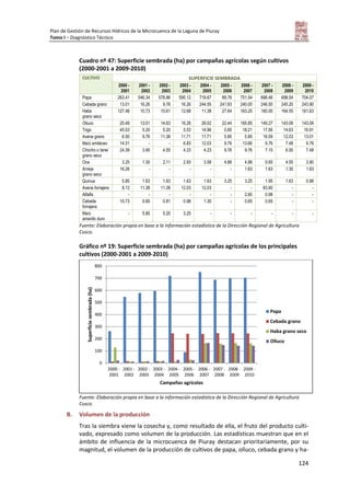 Plan de Gestión de Recursos Hídricos de la Microcuenca de la Laguna de Piuray
Tomo I – Diagnóstico Técnico
124
Cuadro nº 47: Superficie sembrada (ha) por campañas agrícolas según cultivos
(2000-2001 a 2009-2010)
CULTIVO SUPERFICIE SEMBRADA
2000 -
2001
2001 -
2002
2002 -
2003
2003 -
2004
2004 -
2005
2005 -
2006
2006 -
2007
2007 -
2008
2008 -
2009
2009 -
2010
Papa 263.41 546.34 578.86 595.12 719.67 89.76 751.54 688.46 698.54 704.07
Cebada grano 13.01 16.26 9.76 16.26 244.55 241.63 240.00 246.50 245.20 243.90
Haba
grano seco
127.48 10.73 15.61 12.68 11.38 27.64 163.25 160.00 164.55 161.63
Olluco 20.49 13.01 14.63 16.26 26.02 22.44 165.85 149.27 143.09 143.09
Trigo 45.53 5.20 5.20 5.53 14.96 0.65 18.21 17.56 14.63 16.91
Avena grano 6.50 9.76 11.38 11.71 11.71 5.85 5.85 16.59 12.03 13.01
Maíz amiláceo 14.31 - - 6.83 12.03 9.76 13.66 9.76 7.48 9.76
Chocho o tarwi
grano seco
24.39 3.90 4.55 4.23 4.23 9.76 9.76 7.15 6.50 7.48
Oca 3.25 1.30 2.11 2.93 3.58 4.88 4.88 0.65 4.55 3.90
Arveja
grano seco
16.26 - - - - - 1.63 1.63 1.30 1.63
Quinua 5.85 1.63 1.63 1.63 1.63 3.25 3.25 1.95 1.63 0.98
Avena forrajera 8.13 11.38 11.38 12.03 12.03 - - 83.90 - -
Alfalfa - - - - - - 2.60 0.98 - -
Cebada
forrajera
10.73 0.65 0.81 0.98 1.30 - 0.65 0.65 - -
Maíz
amarillo duro
- 5.85 5.20 3.25 - - - - - -
Fuente: Elaboración propia en base a la información estadística de la Dirección Regional de Agricultura
Cusco.
Gráfico nº 19: Superficie sembrada (ha) por campañas agrícolas de los principales
cultivos (2000-2001 a 2009-2010)
Fuente: Elaboración propia en base a la información estadística de la Dirección Regional de Agricultura
Cusco.
B. Volumen de la producción
Tras la siembra viene la cosecha y, como resultado de ella, el fruto del producto culti-
vado, expresado como volumen de la producción. Las estadísticas muestran que en el
ámbito de influencia de la microcuenca de Piuray destacan prioritariamente, por su
magnitud, el volumen de la producción de cultivos de papa, olluco, cebada grano y ha-
0
100
200
300
400
500
600
700
800
2000 -
2001
2001 -
2002
2002 -
2003
2003 -
2004
2004 -
2005
2005 -
2006
2006 -
2007
2007 -
2008
2008 -
2009
2009 -
2010
Superficiesembrada(ha)
Campañas agrícolas
Papa
Cebada grano
Haba grano seco
Olluco
 