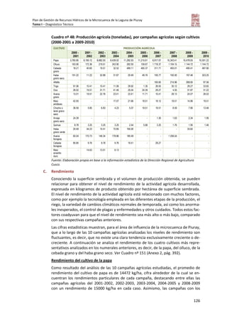 Plan de Gestión de Recursos Hídricos de la Microcuenca de la Laguna de Piuray
Tomo I – Diagnóstico Técnico
126
Cuadro nº 48: Producción agrícola (toneladas), por campañas agrícolas según cultivos
(2000-2001 a 2009-2010)
CULTIVO PRODUCCIÓN AGRÍCOLA
2000 -
2001
2001 -
2002
2002 -
2003
2003 -
2004
2004 -
2005
2005 -
2006
2006 -
2007
2007 -
2008
2008 -
2009
2009 -
2010
Papa 3,765.85 8,195.12 8,682.93 8,439.02 11,282.93 11,215.61 8,917.07 10,343.41 10,478.05 10,551.22
Olluco 163.90 172.36 219.51 243.90 282.93 159.67 1 718.37 1 194.15 1 144.72 1 144.72
Cebada
grano
18.21 40.65 19.51 32.52 489.11 465.37 311.71 493.01 490.41 487.80
Haba
grano seco
191.22 11.22 32.88 31.87 20.49 49.76 195.77 192.00 197.46 323.25
Alfalfa - - - - - - 160.65 214.96 268.65 97.56
Trigo 91.06 10.41 10.41 11.06 29.92 1.30 26.93 35.12 29.27 33.82
Oca 26.02 19.51 31.71 41.46 25.04 24.39 29.27 4.55 31.87 31.22
Avena
grano
13.01 19.51 22.76 23.41 23.41 11.71 10.41 28.13 24.07 26.02
Maíz
amiláceo
42.93 - - 17.07 21.66 19.51 19.12 19.51 14.96 19.51
Chocho o
tarwi grano
seco
36.59 5.85 6.83 4.23 5.07 19.51 19.51 8.59 7.80 13.46
Arveja
grano seco
24.39 - - - - - 1.30 1.63 2.34 1.95
Quinua 8.78 3.25 3.25 3.25 2.44 5.66 3.25 1.76 1.95 1.46
Haba
grano verde
20.49 44.23 10.41 72.85 160.00 - - - 33.82 -
Avena
forrajera
65.04 170.73 146.34 178.86 180.49 - - 1 258.54 - -
Cebada
forrajera
85.85 9.76 9.76 9.76 19.51 - 29.27 - - -
Maíz
amarillo
duro
- 14.63 13.01 8.13 - - - - - -
Fuente: Elaboración propia en base a la información estadística de la Dirección Regional de Agricultura
Cusco.
C. Rendimiento
Conociendo la superficie sembrada y el volumen de producción obtenida, se pueden
relacionar para obtener el nivel de rendimiento de la actividad agrícola desarrollada,
expresada en kilogramos de producto obtenido por hectárea de superficie sembrada.
El nivel de rendimiento de la actividad agrícola está relacionado con muchos factores,
como por ejemplo la tecnología empleada en las diferentes etapas de la producción, el
riego, la variedad de cambios climáticos normales de temporada, así como los anorma-
les inesperados, el control de plagas y enfermedades y otros cuidados. Todos estos fac-
tores coadyuvan para que el nivel de rendimiento sea más alto o más bajo, comparado
con sus respectivas campañas anteriores.
Las cifras estadísticas muestran, para el área de influencia de la microcuenca de Piuray,
que a lo largo de las 10 campañas agrícolas analizadas los niveles de rendimiento son
fluctuantes, es decir, que no existe una clara tendencia exclusivamente creciente o de-
creciente. A continuación se analiza el rendimiento de los cuatro cultivos más repre-
sentativos analizados en los numerales anteriores, es decir, de la papa, del olluco, de la
cebada grano y del haba grano seco. Ver Cuadro nº 151 (Anexo 2, pág. 392).
Rendimiento del cultivo de la papa
Como resultado del análisis de las 10 campañas agrícolas estudiadas, el promedio de
rendimiento del cultivo de papa es de 14472 kg/ha, cifra alrededor de la cual se en-
cuentran los rendimientos particulares de cada campaña, destacando entre ellas las
campañas agrícolas del 2001-2002, 2002-2003, 2003-2004, 2004-2005 y 2008-2009
con un rendimiento de 15000 kg/ha en cada caso. Asimismo, las campañas con los
 