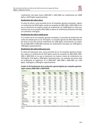Plan de Gestión de Recursos Hídricos de la Microcuenca de la Laguna de Piuray
Tomo I – Diagnóstico Técnico
127
rendimientos más bajos fueron 2006-2007 y 2005-2006 con rendimientos de 12000
kg/ha y 13470 kg/ha respectivamente.
Rendimiento del cultivo olluco
El cultivo de olluco, como promedio de las 10 campañas agrícolas estudiadas, registra
un rendimiento de 10361 kg/ha, siendo las campañas de 2002-2003 y 2003-2004 en las
que se obtuvieron los mejores niveles de rendimiento con 15000 kg/ha en cada caso,
mientras que en la campaña 2005-2006 se obtuvo el rendimiento productivo más bajo
con solamente 7120 kg/ha.
Rendimiento del cultivo cebada grano
En el análisis de las 10 campañas agrícolas estudiadas, el promedio de rendimiento del
cultivo de cebada grano es de 1913 kg/ha. La campaña agrícola de 2001-2002 destaca
por tener el más alto nivel de rendimiento con 2500 kg/ha; inversamente, las campa-
ñas de 2006-2007 y 2000-2001 ostentan los rendimientos más bajos con 1299 kg/ha y
1400 kg/ha respectivamente.
Rendimiento del cultivo haba grano seco
El cultivo de haba grano seco, como promedio de las 10 campañas agrícolas estudia-
das, registra un rendimiento de 1637 kg/ha, siendo las campañas de 2003-2004, 2002-
2003 y 2009-2010 en las que se obtuvieron los mejores niveles de rendimiento con
2510 kg/ha, 2110 kg/ha y 2000 kg/ha respectivamente. Las campañas de menos nivel
de rendimiento se registraron en el 2006-2007, 2007-2008 y 2008-2009 con 1199
kg/ha, 1200 kg/ha y 1200 kg/ha respectivamente.
Cuadro nº 49: Rendimiento de la producción agrícola (kg/ha) por campañas agrícolas
según cultivos (2000-2001 a 2009-2010)
CULTIVO RENDIMIENTO DE LA PRODUCCIÓN AGRÍCOLA
2000 -
2001
2001 -
2002
2002 -
2003
2003 -
2004
2004 -
2005
2005 -
2006
2006 -
2007
2007 -
2008
2008 -
2009
2009 -
2010
Alfalfa - - - - - - 61750 60091 75100 27273
Papa 14300 15000 15000 15000 15000 13470 12000 14960 15000 14986
Oca 8000 15000 15000 14170 7000 5000 6000 7000 7000 8000
Olluco 8000 13250 15000 15000 10880 7120 10361 8000 8000 8000
Avena grano 2000 2000 2000 2000 2000 2000 1778 1696 2000 2000
Cebada grano 1400 2500 2000 2000 2000 1930 1299 2000 2000 2000
Haba grano seco 1500 1050 2110 2510 1800 1800 1199 1200 1200 2000
Maíz amiláceo 3000 - - 2500 1800 2000 1400 2000 2000 2000
Trigo 2000 2000 2000 2000 2000 2000 1479 2000 2000 2000
Chocho o tarwi
grano seco
1500 1500 1500 1000 1200 2000 2000 1200 1200 1800
Quinua 1500 2 000 2000 2000 1500 1740 1000 900 1200 1500
Arveja grano
seco
1500 - - - - - 800 1000 1800 1200
Haba
grano verde
7875 8000 8000 11789 12000 - - - 13000 -
Avena forrajera 8000 15000 12857 14865 15000 - - 15000 - -
Cebada forrajera 8000 15000 12000 10000 15000 - 22500 - - -
Maíz
amarillo duro
- 2500 2500 2500 - - - - - -
Fuente: Elaboración propia en base a la información estadística de la Dirección Regional de Agricultura
Cusco.
 