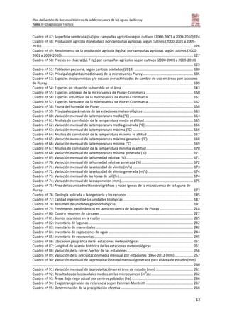 Plan de Gestión de Recursos Hídricos de la Microcuenca de la Laguna de Piuray
Tomo I – Diagnóstico Técnico
13
Cuadro nº 47: Superficie sembrada (ha) por campañas agrícolas según cultivos (2000-2001 a 2009-2010) 124
Cuadro nº 48: Producción agrícola (toneladas), por campañas agrícolas según cultivos (2000-2001 a 2009-
2010).............................................................................................................................................................. 126
Cuadro nº 49: Rendimiento de la producción agrícola (kg/ha) por campañas agrícolas según cultivos (2000-
2001 a 2009-2010)......................................................................................................................................... 127
Cuadro nº 50: Precios en chacra (S/. / Kg) por campañas agrícolas según cultivos (2000-2001 a 2009-2010)
....................................................................................................................................................................... 129
Cuadro nº 51: Población pecuaria, según centros poblados (2013) ............................................................. 130
Cuadro nº 52: Principales plantas medicinales de la microcuenca Piuray .................................................... 135
Cuadro nº 53: Especies desaparecidas y/o escasas por actividades de cambio de uso en áreas peri lacustres
de Piuray........................................................................................................................................................ 139
Cuadro nº 54: Especies en situación vulnerable en el área........................................................................... 143
Cuadro nº 55: Especies arbóreas de la microcuenca de Piuray-Ccorimarca ................................................. 150
Cuadro nº 56: Especies arbustivas de la microcuenca de Piuray-Ccorimarca............................................... 151
Cuadro nº 57: Especies herbáceas de la microcuenca de Piuray-Ccorimarca............................................... 152
Cuadro nº 58: Fauna del humedal de Piuray................................................................................................. 158
Cuadro nº 59: Principales parámetros de las estaciones meteorológicas .................................................... 163
Cuadro nº 60: Variación mensual de la temperatura media (°C) .................................................................. 164
Cuadro nº 61: Análisis de correlación de la temperatura media vs altitud................................................... 165
Cuadro nº 62: Variación mensual de la temperatura media generada (°C) .................................................. 166
Cuadro nº 63: Variación mensual de la temperatura máxima (°C) ............................................................... 166
Cuadro nº 64: Análisis de correlación de la temperatura máxima vs altitud ................................................ 167
Cuadro nº 65: Variación mensual de la temperatura máxima generada (°C) ............................................... 168
Cuadro nº 66: Variación mensual de la temperatura mínima (°C) ................................................................ 169
Cuadro nº 67: Análisis de correlación de la temperatura mínima vs altitud................................................. 170
Cuadro nº 68: Variación mensual de la temperatura mínima generada (°C)................................................ 171
Cuadro nº 69: Variación mensual de la humedad relativa (%)...................................................................... 171
Cuadro nº 70: Variación mensual de la humedad relativa generada (%)...................................................... 172
Cuadro nº 71: Variación mensual de la velocidad de viento (m/s) ............................................................... 173
Cuadro nº 72: Variación mensual de la velocidad de viento generada (m/s) ............................................... 174
Cuadro nº 73: Variación mensual de las horas de sol (hr)............................................................................. 174
Cuadro nº 74: Variación mensual de la evaporación (mm)........................................................................... 175
Cuadro nº 75: Área de las unidades litoestratigráficas y rocas ígneas de la microcuenca de la laguna de
Piuray............................................................................................................................................................. 177
Cuadro nº 76: Geología aplicada a la ingeniería y los recursos..................................................................... 185
Cuadro nº 77: Calidad ingenieril de las unidades litológicas......................................................................... 187
Cuadro nº 78: Resumen de unidades geomorfológicas ................................................................................ 191
Cuadro nº 79: Fenómenos geodinámicos en la microcuenca de la laguna de Piuray................................... 218
Cuadro nº 80: Cuadro resumen de cárcavas ................................................................................................. 227
Cuadro nº 81: Sismos ocurridos en la región ................................................................................................ 235
Cuadro nº 82: Inventario de lagunas............................................................................................................. 242
Cuadro nº 83: Inventario de manantiales ..................................................................................................... 242
Cuadro nº 84: Inventario de captaciones de agua ........................................................................................ 244
Cuadro nº 85: Inventario de reservorios ....................................................................................................... 245
Cuadro nº 86: Ubicación geográfica de las estaciones meteorológicas ........................................................ 251
Cuadro nº 87: Longitud de la serie histórica de las estaciones meteorológicas ........................................... 251
Cuadro nº 88: Variación de la correl./vector de las estaciones..................................................................... 256
Cuadro nº 89: Variación de la precipitación media mensual por estaciones 1964-2012 (mm) ................... 257
Cuadro nº 90: Variación mensual de la precipitación total mensual generada para el área de estudio (mm)
....................................................................................................................................................................... 260
Cuadro nº 91: Variación mensual de la precipitación en el área de estudio (mm) ....................................... 261
Cuadro nº 92: Resultados de los caudales medios en las microcuencas (m
3
/s)............................................ 262
Cuadro nº 93: Áreas Bajo riego actual por centros poblados (ha) ................................................................ 266
Cuadro nº 94: Evapotranspiración de referencia según Penman-Monteith ................................................. 267
Cuadro nº 95: Determinación de la precipitación efectiva ........................................................................... 268
 