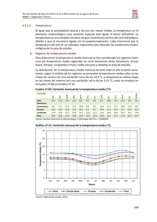 Plan de Gestión de Recursos Hídricos de la Microcuenca de la Laguna de Piuray
Tomo I – Diagnóstico Técnico
164
3.5.1.2. Temperatura
Al igual que la precipitación pluvial y tal vez con mayor nitidez, la temperatura es el
elemento meteorológico cuya variación espacial está ligada al factor altitudinal. La
temperatura es una variable climática de gran importancia dentro del ciclo hidrológico,
debido a que se encuentra ligada con la evapotranspiración. Cabe mencionar que la
temperatura del aire es un indicador importante para describir las condiciones meteo-
rológicas de la zona de estudio.
A. Régimen de temperaturas medias
Para determinar la temperatura media mensual se han considerado los registros histó-
ricos de temperatura media registrada en cinco estaciones (Anta Ancachuro, Granja
Kayra, Perayoc, Urubamba y Pisac), todas cercanas y aledañas al área de estudio.
La distribución de la temperatura media mensual durante todo el año muestra varia-
ciones: según el análisis de los registros se presentan temperaturas medias-altas en los
meses de verano con una oscilación cerca de los 14.4 °C, y temperaturas medias-bajas
en los meses de invierno con una oscilación cerca de los 11.0 °C, como se muestra en
el Cuadro nº 60 y el Gráfico nº 22.
Cuadro nº 60: Variación mensual de la temperatura media (°C)
ESTACIÓN
ENE
FEB
MAR
ABR
MAY
JUN
JUL
AGO
SET
OCT
NOV
DIC
PROM
Anta
Ancachuro
12.3 12.3 12.2 11.6 9.8 8.5 8.3 9.4 10.8 12.1 12.5 12.4 11.1
Granja Kayra 13.1 13.1 12.9 12.2 10.8 9.8 9.5 10.9 12.5 13.7 14.0 13.5 12.2
Perayoc 12.0 11.9 11.8 11.4 10.5 9.3 9.1 10.1 11.3 12.3 12.7 12.5 11.2
Urubamba 15.9 15.8 15.7 15.4 14.1 13.0 12.2 13.4 14.8 16.0 16.5 16.1 14.9
Pisac 16.0 15.8 15.9 15.8 14.9 14.5 14.2 15.0 16.2 17.5 17.6 16.2 15.7
Fuente: Servicio Nacional de Meteorología e Hidrología del Perú – SENAMHI.
Gráfico nº 22: Variación mensual de la temperatura media (°C)
Fuente: Elaboración propia, 2013.
0
5
10
15
20
25
30
Ene Feb Mar Abr May Jun Jul Ago Set Oct Nov Dic
TemperaturaMedia(°C)
Meses
Anta Granja Kayra Perayoc Urubamba Pisac
 