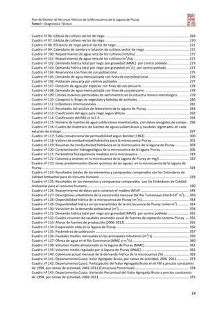 Plan de Gestión de Recursos Hídricos de la Microcuenca de la Laguna de Piuray
Tomo I – Diagnóstico Técnico
14
Cuadro nº 96: Cédula de cultivos sector de riego ......................................................................................... 269
Cuadro nº 97: Cédula de cultivos sector de riego ......................................................................................... 270
Cuadro nº 98: Eficiencia de riego para el sector de riego ............................................................................. 271
Cuadro nº 99: Calendario de siembra y rotación de cultivos sector de riego ............................................... 272
Cuadro nº 100: Requerimiento de agua neta de los cultivos (mm/ha)......................................................... 272
Cuadro nº 101: Requerimiento de agua neta de los cultivos (m
3
/ha)........................................................... 272
Cuadro nº 102: Demanda hídrica total por riego por gravedad (MMC) por centro poblado....................... 273
Cuadro nº 103: Demanda hídrica total por riego por gravedad (m
3
/s) por centro poblado........................ 273
Cuadro nº 104: Reservorios con fines de uso poblacional ............................................................................ 275
Cuadro nº 105: Demanda de agua mensualizada con fines de uso poblacional........................................... 276
Cuadro nº 106: Población pecuaria por centros poblados............................................................................ 277
Cuadro nº 107: Dotación de agua por especies con fines de uso pecuario .................................................. 278
Cuadro nº 108: Demanda de agua mensualizada con fines de uso pecuario ............................................... 278
Cuadro nº 109: Límites máximos permisibles de vertimientos en la industria minero-metalúrgica ............ 279
Cuadro nº 110: Categoría 3, Riego de vegetales y bebidas de animales....................................................... 280
Cuadro nº 111: Estándares internacionales .................................................................................................. 282
Cuadro nº 112: Resultados del análisis de laboratorio de la laguna de Piuray ............................................. 283
Cuadro nº 113: Clasificación del agua para riego según Wilcox.................................................................... 292
Cuadro nº 114: Clasificación del RAS vs la C.E............................................................................................... 293
Cuadro nº 115: Número de fuentes de agua subterránea inventariados, con datos recogidos de campo .. 296
Cuadro nº 116: Cuadro de Inventario de fuentes de aguas subterráneas y caudales registrados en cada
estación de trabajo........................................................................................................................................ 297
Cuadro nº 117: Tabla convencional de permeabilidad según Benítez (1963)............................................... 300
Cuadro nº 118: Valores de conductividad hidráulica para la microcuenca Piuray........................................ 301
Cuadro nº 119: Resumen de conductividad hidráulica en la microcuenca de la laguna de Piuray............... 303
Cuadro nº 120: Caracterización hidrogeológica de la microcuenca de la laguna Piuray .............................. 306
Cuadro nº 121: Parámetros fisicoquímicos medidos en la microcuenca ...................................................... 319
Cuadro nº 122: Cationes y aniones en la microcuenca de la laguna de Piuray en mg/l................................ 322
Cuadro nº 123: Iones predominantes (facies químicas de las aguas) en la microcuenca de la laguna de
Piuray............................................................................................................................................................. 324
Cuadro nº 124: Resultados totales de los elementos y compuestos comparados con los Estándares de
Calidad Ambiental para el consumo humano ............................................................................................... 329
Cuadro nº 125: Resultados de los elementos y compuestos comparados con los Estándares de Calidad
Ambiental para el consumo humano ............................................................................................................ 330
Cuadro nº 126: Requerimiento de datos para construir el modelo WEAP ................................................... 342
Cuadro nº 127: Descriptores estadísticos de la escorrentía mensual del Río Tumamayo (Hm3=10
6
m
3
)..... 350
Cuadro nº 128: Disponibilidad hídrica de la microcuenca de Piuray (m
3
/s).................................................. 354
Cuadro nº 129: Disponibilidad hídrica en los manantiales de la microcuenca de Piuray (miles m
3
) ............ 354
Cuadro nº 130: Variación de la demanda poblacional (m
3
) .......................................................................... 354
Cuadro nº 131: Demanda hídrica total por riego por gravedad (MMC) por centro poblado....................... 355
Cuadro nº 132: Cuadro resumen de caudales promedio anual de fuentes de captación sistema Piuray .... 355
Cuadro nº 133: Aforos de fuentes de producción (2006-2012) .................................................................... 355
Cuadro nº 134: Evaporación neta en la laguna de Piuray ............................................................................. 356
Cuadro nº 135: Parámetros de calibración ................................................................................................... 357
Cuadro nº 136: Caudales medios mensuales en los principales tributarios (m
3
/s)....................................... 359
Cuadro nº 137: Oferta de agua en el Río Ccorimarca (MMC y m
3
/s) ............................................................ 360
Cuadro nº 138: Volumen medio almacenado en la laguna de Piuray (MMC)............................................... 361
Cuadro nº 139: Volumen medio regulado por la laguna de Piuray (MMC)................................................... 361
Cuadro nº 140: Cobertura actual mensual de la demanda hídrica de la microcuenca (%) ........................... 363
Cuadro nº 141: Departamento Cusco: Valor Agregado Bruto, por ramas de actividad, 2001-2011............. 373
Cuadro nº 142: Departamento Cusco. Participación del Valor Agregado Bruto en el PBI a precios constantes
de 1994, por ramas de actividad, 2001-2011 (Estructura Porcentual) ......................................................... 374
Cuadro nº 143: Departamento Cusco. Variación Porcentual del Valor Agregado Bruto a precios constantes
de 1994, por ramas de actividad, 2002-2011................................................................................................ 375
 