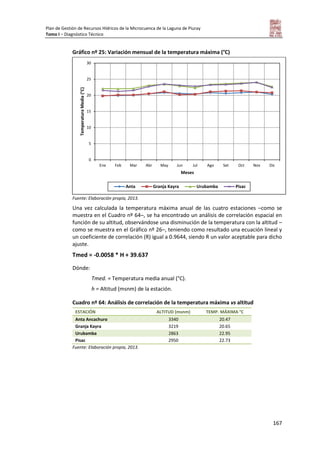 Plan de Gestión de Recursos Hídricos de la Microcuenca de la Laguna de Piuray
Tomo I – Diagnóstico Técnico
167
Gráfico nº 25: Variación mensual de la temperatura máxima (°C)
Fuente: Elaboración propia, 2013.
Una vez calculada la temperatura máxima anual de las cuatro estaciones –como se
muestra en el Cuadro nº 64–, se ha encontrado un análisis de correlación espacial en
función de su altitud, observándose una disminución de la temperatura con la altitud –
como se muestra en el Gráfico nº 26–, teniendo como resultado una ecuación lineal y
un coeficiente de correlación (R) igual a 0.9644, siendo R un valor aceptable para dicho
ajuste.
Tmed = -0.0058 * H + 39.637
Dónde:
Tmed. = Temperatura media anual (°C).
h = Altitud (msnm) de la estación.
Cuadro nº 64: Análisis de correlación de la temperatura máxima vs altitud
ESTACIÓN ALTITUD (msnm) TEMP. MÁXIMA °C
Anta Ancachuro 3340 20.47
Granja Kayra 3219 20.65
Urubamba 2863 22.95
Pisac 2950 22.73
Fuente: Elaboración propia, 2013.
0
5
10
15
20
25
30
Ene Feb Mar Abr May Jun Jul Ago Set Oct Nov Dic
TemperaturaMedia(°C)
Meses
Anta Granja Kayra Urubamba Pisac
 