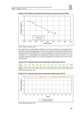 Plan de Gestión de Recursos Hídricos de la Microcuenca de la Laguna de Piuray
Tomo I – Diagnóstico Técnico
168
Gráfico nº 26: Análisis de correlación de la temperatura máxima anual vs altitud
Fuente: Elaboración propia, 2013.
Para determinar la temperatura máxima en el área de estudio se ha considerado la
ecuación característica generada en función de la altitud y los registros históricos de la
estación Granja Kayra (3219 msnm), cuyos resultados se muestra en el Cuadro nº 65 y
el Gráfico nº 27, obteniéndose una temperatura máxima anual de 18.18 °C, con una
variación máxima de 18.82 °C en el mes de octubre y una mínima de 17.79 °C en el
mes de junio.
Cuadro nº 65: Variación mensual de la temperatura máxima generada (°C)
Temp.
máxima
ENE FEB MAR ABR MAY JUN JUL AGO SET OCT NOV DIC PROM
Área
estudio
17.44 17.69 17.73 18.08 18.53 17.79 17.88 18.61 18.71 18.82 18.51 18.33 18.18
Fuente: Elaboración propia, 2013.
Gráfico nº 27: Variación mensual de la temperatura máxima generada (°C)
Fuente: Elaboración propia, 2013.
19
20
21
22
23
24
2800 2900 3000 3100 3200 3300 3400 3500 3600
TemperaturaMedia(°C)
Altitud (msnm)
y = -0.0058x + 39.637
R2 = 0.9644
0
5
10
15
20
Ene Feb Mar Abr May Jun Jul Ago Set Oct Nov Dic
TemperaturaMedia(°C)
Meses
Área de estudio
 