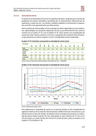 Plan de Gestión de Recursos Hídricos de la Microcuenca de la Laguna de Piuray
Tomo I – Diagnóstico Técnico
173
3.5.1.4. Velocidad de viento
El viento es el movimiento de aire en la superficie terrestre. Se genera por la acción de
gradientes de presión atmosférica producida por el calentamiento diferencial de las
superficies y masas de aire. Los vientos, medidos mediante el anemómetro y expresa-
dos en km/h o m/s, generalmente son infrecuentes.
Para el análisis de esta variable se han analizado los datos registrados en cinco estacio-
nes, observándose una variación máxima de 3.6 m/s y una mínima de 0.9 m/s, como se
muestra en el Cuadro nº 71 y en el Gráfico nº 33. Estos vientos son considerados de
suaves por tener valores menores a 3.0 m/s, a excepción de la estación Anta Ancachu-
ro que presenta sus valores mayores a 3 m/s, considerados vientos moderados.
Cuadro nº 71: Variación mensual de la velocidad de viento (m/s)
ESTACIÓN
ENE
FEB
MAR
ABR
MAY
JUN
JUL
AGO
SET
OCT
NOV
DIC
PROM
Anta
Ancachuro
3.5 3.6 3.7 3.6 3.4 3.4 3.4 3.6 3.6 3.6 3.5 3.5 3.6
Granja
Kayra
1.4 1.5 1.3 1.3 1.3 1.2 1.6 2.0 2.5 2.4 2.2 1.7 1.7
Perayoc 0.8 0.8 0.8 0.7 0.6 0.6 0.7 0.8 1.0 1.1 1.1 1.0 0.9
Urubamba 0.6 0.6 0.6 0.7 0.6 0.5 0.9 1.4 1.7 1.4 1.2 0.9 0.9
Pisac 1.0 1.1 0.9 1.1 0.8 0.8 0.8 1.5 1.8 1.4 1.3 0.9 1.1
Fuente: Servicio Nacional de Meteorología e Hidrología del Perú – SENAMHI.
Gráfico nº 33: Variación mensual de la velocidad de viento (m/s)
Fuente: Elaboración propia, 2013.
Para determinar la velocidad de viento en el área de estudio se han considerado los
registros históricos de la estación Anta Ancachuro (3340 msnm) por encontrarse a una
altitud cercana al área de estudio. Se obtiene como resultado que presenta una veloci-
dad de viento media anual de 3.6 m/s, alcanzando un valor máximo de 3.7 m/s en el
mes de marzo y un valor mínimo de 3.4 m/s en el mes de julio, como se muestra en el
Cuadro nº 72 y Gráfico nº 34.
0
1
2
3
4
5
Ene Feb Mar Abr May Jun Jul Ago Set Oct Nov Dic
VelocidaddeViento(m/s)
Meses
Anta Granja Kayra Perayoc Urubamba Pisac
 
