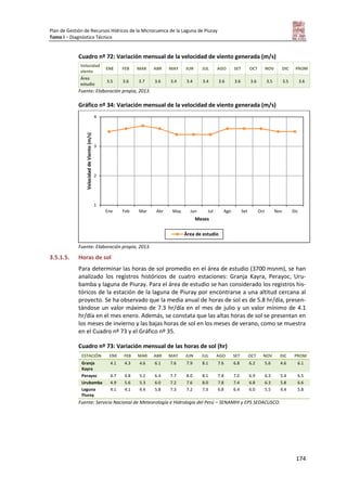 Plan de Gestión de Recursos Hídricos de la Microcuenca de la Laguna de Piuray
Tomo I – Diagnóstico Técnico
174
Cuadro nº 72: Variación mensual de la velocidad de viento generada (m/s)
Velocidad
viento
ENE FEB MAR ABR MAY JUN JUL AGO SET OCT NOV DIC PROM
Área
estudio
3.5 3.6 3.7 3.6 3.4 3.4 3.4 3.6 3.6 3.6 3.5 3.5 3.6
Fuente: Elaboración propia, 2013.
Gráfico nº 34: Variación mensual de la velocidad de viento generada (m/s)
Fuente: Elaboración propia, 2013.
3.5.1.5. Horas de sol
Para determinar las horas de sol promedio en el área de estudio (3700 msnm), se han
analizado los registros históricos de cuatro estaciones: Granja Kayra, Perayoc, Uru-
bamba y laguna de Piuray. Para el área de estudio se han considerado los registros his-
tóricos de la estación de la laguna de Piuray por encontrarse a una altitud cercana al
proyecto. Se ha observado que la media anual de horas de sol es de 5.8 hr/día, presen-
tándose un valor máximo de 7.3 hr/día en el mes de julio y un valor mínimo de 4.1
hr/día en el mes enero. Además, se constata que las altas horas de sol se presentan en
los meses de invierno y las bajas horas de sol en los meses de verano, como se muestra
en el Cuadro nº 73 y el Gráfico nº 35.
Cuadro nº 73: Variación mensual de las horas de sol (hr)
ESTACIÓN ENE FEB MAR ABR MAY JUN JUL AGO SET OCT NOV DIC PROM
Granja
Kayra
4.1 4.3 4.6 6.1 7.6 7.9 8.1 7.6 6.8 6.2 5.6 4.6 6.1
Perayoc 4.7 4.8 5.2 6.4 7.7 8.0 8.1 7.8 7.0 6.9 6.3 5.4 6.5
Urubamba 4.9 5.6 5.3 6.0 7.2 7.6 8.0 7.8 7.4 6.8 6.3 5.8 6.6
Laguna
Piuray
4.1 4.1 4.4 5.8 7.3 7.2 7.3 6.8 6.4 6.0 5.5 4.4 5.8
Fuente: Servicio Nacional de Meteorología e Hidrología del Perú – SENAMHI y EPS SEDACUSCO.
1
2
3
4
Ene Feb Mar Abr May Jun Jul Ago Set Oct Nov Dic
VelocidaddeViento(m/s)
Meses
Área de estudio
 