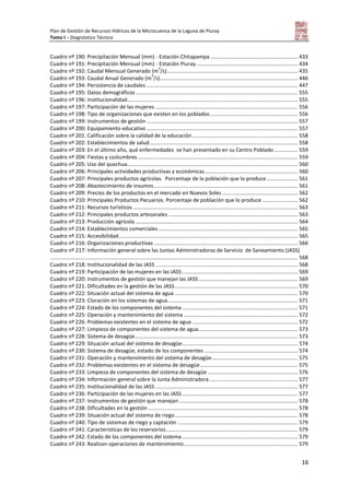 Plan de Gestión de Recursos Hídricos de la Microcuenca de la Laguna de Piuray
Tomo I – Diagnóstico Técnico
16
Cuadro nº 190: Precipitación Mensual (mm) - Estación Chitapampa ........................................................... 433
Cuadro nº 191: Precipitación Mensual (mm) - Estación Piuray..................................................................... 434
Cuadro nº 192: Caudal Mensual Generado (m
3
/s)........................................................................................ 435
Cuadro nº 193: Caudal Anual Generado (m
3
/s)............................................................................................. 446
Cuadro nº 194: Persistencia de caudales ...................................................................................................... 447
Cuadro nº 195: Datos demográficos ............................................................................................................. 555
Cuadro nº 196: Institucionalidad................................................................................................................... 555
Cuadro nº 197: Participación de las mujeres ................................................................................................ 556
Cuadro nº 198: Tipo de organizaciones que existen en los poblados ........................................................... 556
Cuadro nº 199: Instrumentos de gestión ...................................................................................................... 557
Cuadro nº 200: Equipamiento educativo ...................................................................................................... 557
Cuadro nº 201: Calificación sobre la calidad de la educación ....................................................................... 558
Cuadro nº 202: Establecimientos de salud.................................................................................................... 558
Cuadro nº 203: En el último año, qué enfermedades se han presentado en su Centro Poblado ................ 559
Cuadro nº 204: Fiestas y costumbres ............................................................................................................ 559
Cuadro nº 205: Uso del quechua................................................................................................................... 560
Cuadro nº 206: Principales actividades productivas y económicas............................................................... 560
Cuadro nº 207: Principales productos agrícolas. Porcentaje de la población que lo produce..................... 561
Cuadro nº 208: Abastecimiento de insumos................................................................................................. 561
Cuadro nº 209: Precios de los productos en el mercado en Nuevos Soles ................................................... 562
Cuadro nº 210: Principales Productos Pecuarios. Porcentaje de población que lo produce ........................ 562
Cuadro nº 211: Recursos turísticos ............................................................................................................... 563
Cuadro nº 212: Principales productos artesanales ....................................................................................... 563
Cuadro nº 213: Producción agrícola.............................................................................................................. 564
Cuadro nº 214: Establecimientos comerciales .............................................................................................. 565
Cuadro nº 215: Accesibilidad......................................................................................................................... 565
Cuadro nº 216: Organizaciones productivas ................................................................................................. 566
Cuadro nº 217: Información general sobre las Juntas Administradoras de Servicio de Saneamiento (JASS)
....................................................................................................................................................................... 568
Cuadro nº 218: Institucionalidad de las JASS ................................................................................................ 568
Cuadro nº 219: Participación de las mujeres en las JASS .............................................................................. 569
Cuadro nº 220: Instrumentos de gestión que manejan las JASS................................................................... 569
Cuadro nº 221: Dificultades en la gestión de las JASS................................................................................... 570
Cuadro nº 222: Situación actual del sistema de agua ................................................................................... 570
Cuadro nº 223: Cloración en los sistemas de agua........................................................................................ 571
Cuadro nº 224: Estado de los componentes del sistema .............................................................................. 571
Cuadro nº 225: Operación y mantenimiento del sistema ............................................................................. 572
Cuadro nº 226: Problemas existentes en el sistema de agua ....................................................................... 572
Cuadro nº 227: Limpieza de componentes del sistema de agua................................................................... 573
Cuadro nº 228: Sistema de desagüe.............................................................................................................. 573
Cuadro nº 229: Situación actual del sistema de desagüe.............................................................................. 574
Cuadro nº 230: Sistema de desagüe, estado de los componentes ............................................................... 574
Cuadro nº 231: Operación y mantenimiento del sistema de desagüe.......................................................... 575
Cuadro nº 232: Problemas existentes en el sistema de desagüe.................................................................. 575
Cuadro nº 233: Limpieza de componentes del sistema de desagüe............................................................. 576
Cuadro nº 234: Información general sobre la Junta Administradora............................................................ 577
Cuadro nº 235: Institucionalidad de las JASS ................................................................................................ 577
Cuadro nº 236: Participación de las mujeres en las JASS .............................................................................. 577
Cuadro nº 237: Instrumentos de gestión que manejan ................................................................................ 578
Cuadro nº 238: Dificultades en la gestión ..................................................................................................... 578
Cuadro nº 239: Situación actual del sistema de riego................................................................................... 578
Cuadro nº 240: Tipo de sistemas de riego y captación ................................................................................. 579
Cuadro nº 241: Características de los reservorios......................................................................................... 579
Cuadro nº 242: Estado de los componentes del sistema .............................................................................. 579
Cuadro nº 243: Realizan operaciones de mantenimiento............................................................................. 579
 