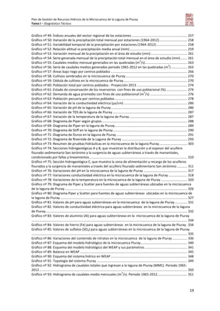 Plan de Gestión de Recursos Hídricos de la Microcuenca de la Laguna de Piuray
Tomo I – Diagnóstico Técnico
19
Gráfico nº 49: Índices anuales del vector regional de las estaciones............................................................ 257
Gráfico nº 50: Variación de la precipitación total mensual por estaciones (1964-2012).............................. 258
Gráfico nº 51: Variabilidad temporal de la precipitación por estaciones (1964-2012)................................. 258
Gráfico nº 52: Relación altitud vs precipitación media anual (mm).............................................................. 259
Gráfico nº 53: Variación mensual de la precipitación en el área de estudio (mm) ....................................... 261
Gráfico nº 54: Serie generada mensual de la precipitación total mensual en el área de estudio (mm) ....... 261
Gráfico nº 55: Caudales medios mensual generados en las quebradas (m
3
/s)............................................. 263
Gráfico nº 56: Serie de caudales medios generados periodo 1965-2012 en las quebradas (m
3
) ................. 263
Gráfico nº 57: Áreas bajo riego por centros poblados .................................................................................. 266
Gráfico nº 58: Cultivos sembrados en la microcuenca de Piuray.................................................................. 270
Gráfico nº 59: Cédula de cultivos en la microcuenca de Piuray .................................................................... 270
Gráfico nº 60: Población total por centros poblados - Proyección 2013 ...................................................... 274
Gráfico nº 61: Estado de conservación de los reservorios con fines de uso poblacional (%)....................... 274
Gráfico nº 62: Demanda de agua promedio con fines de uso poblacional (m
3
/s) ........................................ 276
Gráfico nº 63: Población pecuaria por centros poblados.............................................................................. 278
Gráfico nº 64: Variación de la conductividad eléctrica (µs/cm) .................................................................... 286
Gráfico nº 65: Variación de pH de la laguna de Piuray.................................................................................. 286
Gráfico nº 66: Variación de TDS de la laguna de Piuray ................................................................................ 287
Gráfico nº 67: Variación de la temperatura de la laguna de Piuray .............................................................. 287
Gráfico nº 68: Diagrama de Piper según grupos ........................................................................................... 288
Gráfico nº 69: Diagrama de Piper en la laguna de Piuray.............................................................................. 289
Gráfico nº 70: Diagrama de Stiff en la laguna de Piuray ............................................................................... 290
Gráfico nº 71: Diagrama de Durov en la laguna de Piuray ............................................................................ 291
Gráfico nº 72: Diagrama de Riverside de la Laguna de Piuray ...................................................................... 293
Gráfico nº 73: Resumen de pruebas hidráulicas en la microcuenca de la laguna Piuray.............................. 303
Gráfico nº 74: Secciones hidrogeológicas A y B, que muestran la distribución y el espesor del acuífero
fisurado sedimentario San Jerónimo y la surgencia de aguas subterráneas a través de manantiales,
condicionado por fallas y lineamientos......................................................................................................... 310
Gráfico nº 75: Sección hidrogeológica C, que muestra la zona de alimentación y recarga de los acuíferos
fisurados y la surgencia de manantiales a través del acuífero fisurado sedimentario San Jerónimo ........... 311
Gráfico nº 76: Variaciones del pH en la microcuenca de la laguna de Piuray ............................................... 317
Gráfico nº 77: Variaciones conductividad eléctrica en la microcuenca de la laguna de Piuray .................... 318
Gráfico nº 78: Variaciones de la temperatura en la microcuenca de la laguna de Piuray ............................ 320
Gráfico nº 79: Diagrama de Piper y Scatter para fuentes de aguas subterráneas ubicadas en la microcuenca
de la laguna de Piuray ................................................................................................................................... 326
Gráfico nº 80: Diagrama Piper y Scatter para fuentes de aguas subterráneas ubicadas en la microcuenca de
la laguna de Piuray ........................................................................................................................................ 327
Gráfico nº 81: Valores de pH para aguas subterráneas en la microcuenca de la laguna de Piuray ............. 331
Gráfico nº 82: Valores de conductividad eléctrica para aguas subterráneas en la microcuenca de la laguna
de Piuray........................................................................................................................................................ 332
Gráfico nº 83: Valores de aluminio (Al) para aguas subterráneas en la microcuenca de la laguna de Piuray
....................................................................................................................................................................... 334
Gráfico nº 84: Valores de hierro (Fe) para aguas subterráneas en la microcuenca de la laguna de Piuray. 334
Gráfico nº 85: Valores de sulfatos (SO4) para aguas subterráneas en la microcuenca de la laguna de Piuray
....................................................................................................................................................................... 335
Gráfico nº 86: Variaciones del contenido de nitratos en la microcuenca de la laguna de Piuray ................ 336
Gráfico nº 87: Esquema del modelo hidrológico de la microcuenca Piuray.................................................. 340
Gráfico nº 88: Esquema del modelo hidrológico del WEAP y sus parámetros.............................................. 341
Gráfico nº 89: Balance en WEAP ................................................................................................................... 345
Gráfico nº 90: Esquema del sistema hídrico en WEAP.................................................................................. 348
Gráfico nº 91: Topología del sistema Piuray ................................................................................................. 349
Gráfico nº 92: Hidrograma de caudales totales que ingresan a la laguna de Piuray (MMC). Periodo 1965-
2012............................................................................................................................................................... 350
Gráfico nº 93: Hidrograma de caudales medio mensuales (m
3
/s). Periodo 1965-2012................................ 351
 