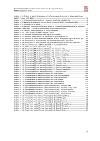 Plan de Gestión de Recursos Hídricos de la Microcuenca de la Laguna de Piuray
Tomo I – Diagnóstico Técnico
20
Gráfico nº 94: Análisis de la serie de descarga del río Tumamayu en la entrada de la laguna de Piuray
(MMC). Periodo 1965 - 2012......................................................................................................................... 351
Gráfico nº 95: Gráficos de tendencias del río Tumamayu (MMC). Periodo 1965-2012................................ 352
Gráfico nº 96: Variación de volúmenes por mes del río Tumamayu (MMC). Periodo 1965-2012............... 353
Gráfico nº 97: Topografía de la laguna.......................................................................................................... 356
Gráfico nº 98: Volumen simulado y medido en la laguna de Piuray / Media móvil anual de los volúmenes
simulados y registrados / Correlación de volumenes simulados y registrados............................................. 357
Gráfico nº 99: Caudales medios mensuales en los ríos tributarios ............................................................... 360
Gráfico nº 100: Oferta de agua en el Río Ccorimarca (m
3
/s)......................................................................... 361
Gráfico nº 101: Volumen medio regulado por la laguna Piuray(MMC)......................................................... 362
Gráfico nº 102: Variación medio histórico de niveles en la laguna de Piuray (m)........................................ 362
Gráfico nº 103: Variación de niveles medios en condición de buen manejo de la laguna de Piuray (m) .... 363
Gráfico nº 104: Persistencia de la cobertura del requerimiento hídrico para agricultura ............................ 364
Gráfico nº 105: Persistencia de la cobertura del requerimiento hídrico para consumo poblacional .......... 364
Gráfico nº 106: Caudal entregado a la EPS SEDACUSCO en el periodo simulado ......................................... 365
Gráfico nº 107: Déficit anual en la microcuenca Piuray ................................................................................ 366
Gráfico nº 108: Temperatura Media Mensual Histórica (°C) - Estación Anta................................................ 394
Gráfico nº 109: Temperatura Media Mensual Histórica (°C) - Estación Granja Kayra................................... 395
Gráfico nº 110: Temperatura Media Mensual Histórica (°C) - Estación Perayoc .......................................... 396
Gráfico nº 111: Temperatura Media Mensual Histórica (°C) - Estación Urubamba...................................... 397
Gráfico nº 112: Temperatura Media Mensual Histórica (°C) - Estación Pisac ............................................... 398
Gráfico nº 113: Temperatura Máxima Mensual Histórica (°C) - Estación Anta............................................. 399
Gráfico nº 114: Temperatura Máxima Mensual Histórica (°C) - Estación Urubamba ................................... 400
Gráfico nº 115: Temperatura Máxima Mensual Histórica (°C) - Estación Pisac ............................................ 401
Gráfico nº 116: Temperatura Mínima Mensual Histórica (°C) - Estación Anta ............................................. 402
Gráfico nº 117: Temperatura Mínima Mensual Histórica (°C) - Estación Granja Kayra ................................ 403
Gráfico nº 118: Temperatura Mínima Mensual Histórica (°C) - Estación Urubamba.................................... 404
Gráfico nº 119: Temperatura Mínima Mensual Histórica (°C) - Estación Pisac............................................. 405
Gráfico nº 120: Humedad Relativa Mensual Histórica (%) - Estación Anta................................................... 406
Gráfico nº 121: Humedad Relativa Mensual Histórica (%) - Estación Granja Kayra...................................... 407
Gráfico nº 122: Humedad Relativa Mensual Histórica (%) - Estación Urubamba ......................................... 408
Gráfico nº 123: Humedad Relativa Mensual Histórica (%) - Estación Pisac .................................................. 409
Gráfico nº 124: Humedad Relativa Mensual Histórica (%) - Estación Calca.................................................. 410
Gráfico nº 125: Humedad Relativa Mensual Histórica (%) - Estación Piuray ................................................ 411
Gráfico nº 126: Velocidad de Viento Media Mensual Histórica (m/s) - Estación Anta.................................. 412
Gráfico nº 127: Velocidad de Viento Media Mensual Histórica (m/s) - Estación Granja Kayra.................... 413
Gráfico nº 128: Velocidad de Viento Media Mensual Histórica (m/s) - Estación Perayoc ............................ 414
Gráfico nº 129: Velocidad de Viento Media Mensual Histórica (m/s) - Estación Urubamba ....................... 415
Gráfico nº 130: Velocidad de Viento Media Mensual Histórica (m/s) - Estación Pisac ................................. 416
Gráfico nº 131: Horas de Sol Total Mensual Histórica (hr) - Estación Granja Kayra...................................... 418
Gráfico nº 132: Horas de Sol Total Mensual Histórica (hr) - Estación Perayoc ............................................. 419
Gráfico nº 133: Horas de Sol Total Mensual Histórica (hr) - Estación Urubamba ......................................... 420
Gráfico nº 134: Horas de Sol Total Mensual Histórica (hr) - Estación Urubamba ......................................... 421
Gráfico nº 135: Evaporación Media Mensual Histórica (mm) - Estación Granja Kayra................................. 422
Gráfico nº 136: Evaporación Media Mensual Histórica (mm) - Estación Perayoc......................................... 423
Gráfico nº 137: Evaporación Media Mensual Histórica (mm) - Estación Urubamba .................................... 424
Gráfico nº 138: Evaporación Media Mensual Histórica (mm) - Estación Pisac ............................................. 425
 