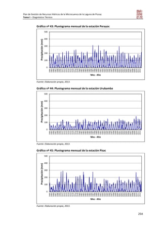 Plan de Gestión de Recursos Hídricos de la Microcuenca de la Laguna de Piuray
Tomo I – Diagnóstico Técnico
254
Gráfico nº 43: Pluviograma mensual de la estación Perayoc
Fuente: Elaboración propia, 2013.
Gráfico nº 44: Pluviograma mensual de la estación Urubamba
Fuente: Elaboración propia, 2013.
Gráfico nº 45: Pluviograma mensual de la estación Pisac
Fuente: Elaboración propia, 2013.
0
100
200
300
400
500
1964
1965
1966
1967
1968
1969
1970
1971
1972
1973
1974
1975
1976
1977
1978
1979
1980
1981
1982
1983
1984
1985
1986
1987
1988
1989
1990
1991
1992
1993
1994
1995
1996
1997
1998
1999
2000
2001
2002
2003
2004
2005
2006
2007
2008
2009
2010
2011
2012
Precipitación(mm)
Mes - Año
0
100
200
300
400
500
1964
1965
1966
1967
1968
1969
1970
1971
1972
1973
1974
1975
1976
1977
1978
1979
1980
1981
1982
1983
1984
1985
1986
1987
1988
1989
1990
1991
1992
1993
1994
1995
1996
1997
1998
1999
2000
2001
2002
2003
2004
2005
2006
2007
2008
2009
2010
2011
2012
Precipitación(mm)
Mes - Año
0
100
200
300
400
500
1964
1965
1966
1967
1968
1969
1970
1971
1972
1973
1974
1975
1976
1977
1978
1979
1980
1981
1982
1983
1984
1985
1986
1987
1988
1989
1990
1991
1992
1993
1994
1995
1996
1997
1998
1999
2000
2001
2002
2003
2004
2005
2006
2007
2008
2009
2010
2011
2012
Precipitación(mm)
Mes - Año
 