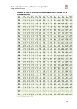 Plan de Gestión de Recursos Hídricos de la Microcuenca de la Laguna de Piuray
Tomo I – Diagnóstico Técnico
260
Cuadro nº 90: Variación mensual de la precipitación total mensual generada para el
área de estudio (mm)
AÑO ENE FEB MAR ABR MAY JUN JUL AGO SET OCT NOV DIC ANUAL
1964 125.14 139.89 205.47 27.13 6.99 0.00 0.36 6.75 56.49 54.07 60.89 85.19 768.38
1965 128.24 186.02 177.38 98.82 13.99 0.00 5.12 6.27 52.75 44.74 72.99 223.50 1009.81
1966 170.38 235.50 108.10 20.86 26.35 0.00 0.00 1.33 51.13 103.64 70.60 57.70 845.58
1967 79.28 137.95 154.83 18.87 3.98 0.48 15.56 37.98 31.83 87.54 87.48 162.78 818.57
1968 205.47 162.97 84.17 30.99 1.63 6.21 47.23 8.38 24.24 39.68 113.89 106.23 831.08
1969 240.98 140.00 129.02 22.73 0.36 4.10 12.30 0.36 20.20 33.64 89.11 104.42 797.22
1970 180.93 117.39 114.43 115.22 6.39 7.23 7.96 2.89 52.27 45.10 41.48 257.56 948.86
1971 156.76 154.71 111.78 45.94 2.05 1.81 0.36 9.77 0.00 64.15 53.54 177.98 778.84
1972 204.93 90.07 70.42 49.08 0.96 0.00 11.20 24.72 45.04 6.63 81.51 124.14 708.71
1973 275.59 166.10 171.04 116.90 21.83 0.00 12.90 19.17 7.96 36.05 122.69 110.51 1060.75
1974 157.18 275.89 156.76 74.28 19.05 17.24 3.74 44.62 26.41 54.99 50.95 146.39 1027.47
1975 144.34 192.57 129.63 85.61 36.54 1.69 0.00 0.12 48.84 58.12 50.76 183.52 931.73
1976 190.64 88.87 187.75 58.12 27.61 8.56 1.09 10.85 71.14 18.69 67.77 124.20 855.28
1977 137.82 291.20 97.43 73.43 4.70 0.24 0.24 3.26 47.15 78.50 205.95 80.43 1020.36
1978 300.73 76.69 100.69 45.22 8.08 0.00 1.21 0.00 15.31 11.70 194.38 149.88 903.88
1979 198.96 155.31 205.11 44.49 25.93 0.00 7.11 20.86 14.95 27.25 158.81 165.56 1024.34
1980 118.05 170.86 116.84 41.12 8.92 2.53 2.89 0.48 9.28 116.00 80.31 81.39 748.69
1981 262.99 88.02 143.73 83.44 0.72 5.06 0.00 14.95 56.31 126.61 135.17 161.46 1078.48
1982 248.28 143.13 192.33 81.87 0.00 1.69 4.58 11.82 69.94 82.00 207.28 181.35 1224.26
1983 186.06 116.24 73.31 28.70 10.37 43.47 0.84 0.00 2.77 45.22 72.77 207.88 787.64
1984 265.10 208.36 106.84 99.00 0.24 8.20 0.24 23.27 26.29 151.99 99.60 132.88 1122.01
1985 146.99 172.43 148.92 77.41 23.03 21.58 3.74 7.36 47.15 84.77 154.46 176.53 1064.37
1986 124.44 137.58 186.66 115.03 8.20 0.00 3.98 12.78 13.02 42.93 138.79 105.51 888.93
1987 375.73 127.82 97.91 42.32 7.11 16.40 17.12 0.00 15.68 72.95 146.14 198.84 1118.03
1988 275.89 174.24 302.06 49.32 4.82 0.00 0.00 0.00 23.39 45.70 69.58 186.30 1131.29
1989 257.32 177.74 239.35 65.96 4.94 17.97 0.00 7.60 18.69 111.90 87.30 87.42 1076.19
1990 373.08 107.80 75.36 127.70 14.23 40.64 0.00 8.20 22.07 127.70 131.55 127.45 1155.77
1991 141.20 285.05 183.28 54.02 17.00 9.53 1.21 0.00 38.10 140.60 126.37 140.12 1136.48
1992 186.66 171.35 115.28 22.31 1.21 7.84 25.93 40.39 10.97 82.84 150.61 80.31 895.68
1993 303.74 148.56 112.38 41.60 4.10 0.00 2.17 27.37 8.32 117.45 121.67 265.28 1152.64
1994 236.82 266.36 280.47 72.95 18.33 0.00 0.00 0.00 25.32 53.66 77.41 198.96 1230.29
1995 153.14 109.25 166.16 31.47 2.05 0.36 3.74 0.00 62.70 24.24 33.16 149.52 735.79
1996 203.78 105.39 58.60 34.85 11.70 0.00 0.00 11.82 19.29 73.80 79.58 202.58 801.38
1997 165.44 126.25 175.69 85.49 3.86 0.00 0.00 13.38 16.16 42.81 166.88 215.48 1011.44
1998 187.26 196.79 65.48 41.96 4.58 4.10 0.00 7.48 2.65 102.37 85.13 83.68 781.49
1999 195.34 116.60 125.40 61.13 12.30 7.23 0.00 0.00 69.82 29.90 63.55 143.73 825.02
2000 283.25 141.20 136.38 10.13 2.17 4.22 2.89 8.08 29.66 63.91 64.87 109.37 856.13
2001 356.08 187.38 188.23 41.24 7.11 0.00 27.01 14.35 23.15 85.01 80.67 124.08 1134.31
2002 222.96 216.81 245.62 30.63 8.32 2.65 39.19 7.23 17.36 88.99 138.31 155.91 1173.98
2003 261.18 189.19 184.73 114.91 3.38 8.56 0.00 15.80 11.82 23.03 46.79 154.10 1013.49
2004 244.78 179.67 107.92 36.66 4.10 24.84 11.58 12.06 39.43 42.08 62.34 113.59 879.04
2005 143.25 147.59 130.83 43.05 1.33 0.00 1.21 3.74 7.84 44.49 80.31 69.70 673.33
2006 236.70 147.47 152.54 89.11 0.00 8.20 0.00 6.63 22.43 93.81 81.27 196.43 1034.59
2007 168.21 104.79 136.86 82.72 15.68 0.00 4.82 0.96 7.36 89.59 125.16 93.69 829.84
2008 157.72 166.40 97.43 6.39 7.84 3.01 3.74 8.08 17.24 128.42 66.20 155.31 817.78
2009 205.12 187.58 117.74 59.57 1.91 0.36 0.98 27.60 20.44 87.43 68.19 142.50 919.41
2010 168.75 160.57 133.70 22.50 4.43 0.33 3.40 17.40 29.40 55.07 73.13 131.01 799.68
2011 227.48 129.50 125.51 44.78 12.19 0.05 0.58 8.66 39.67 51.28 117.05 167.48 924.23
2012 137.14 212.69 77.45 78.18 7.28 2.42 0.04 0.00 20.93 33.87 258.72 205.56 1034.29
Media 206.48 161.87 142.96 58.07 8.98 5.89 5.88 10.51 28.78 67.90 102.31 147.05 946.67
Desv.
Std.
67.50 50.69 54.20 31.08 8.53 9.68 10.09 11.00 19.30 35.91 48.73 48.95 149.71
Min 79.28 76.69 58.60 6.39 0.00 0.00 0.00 0.00 0.00 6.63 33.16 57.70 673.33
Max 375.73 291.20 302.06 127.70 36.54 43.47 47.23 44.62 71.14 151.99 258.72 265.28 1230.29
Fuente: Elaboración propia, 2013.
 