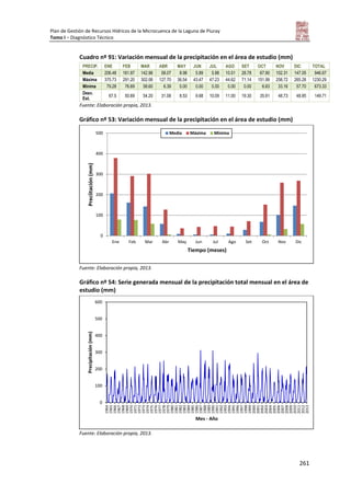 Plan de Gestión de Recursos Hídricos de la Microcuenca de la Laguna de Piuray
Tomo I – Diagnóstico Técnico
261
Cuadro nº 91: Variación mensual de la precipitación en el área de estudio (mm)
PRECIP. ENE FEB MAR ABR MAY JUN JUL AGO SET OCT NOV DIC TOTAL
Media 206.48 161.87 142.96 58.07 8.98 5.89 5.88 10.51 28.78 67.90 102.31 147.05 946.67
Máxima 375.73 291.20 302.06 127.70 36.54 43.47 47.23 44.62 71.14 151.99 258.72 265.28 1230.29
Mínima 79.28 76.69 58.60 6.39 0.00 0.00 0.00 0.00 0.00 6.63 33.16 57.70 673.33
Desv.
Est.
67.5 50.69 54.20 31.08 8.53 9.68 10.09 11.00 19.30 35.91 48.73 48.95 149.71
Fuente: Elaboración propia, 2013.
Gráfico nº 53: Variación mensual de la precipitación en el área de estudio (mm)
Fuente: Elaboración propia, 2013.
Gráfico nº 54: Serie generada mensual de la precipitación total mensual en el área de
estudio (mm)
Fuente: Elaboración propia, 2013.
0
100
200
300
400
500
Ene Feb Mar Abr May Jun Jul Ago Set Oct Nov Dic
Preciìtación(mm)
Tiempo (meses)
Media Máxima Mínima
0
100
200
300
400
500
600
1964
1965
1966
1967
1968
1969
1970
1971
1972
1973
1974
1975
1976
1977
1978
1979
1980
1981
1982
1983
1984
1985
1986
1987
1988
1989
1990
1991
1992
1993
1994
1995
1996
1997
1998
1999
2000
2001
2002
2003
2004
2005
2006
2007
2008
2009
2010
2011
2012
2013
Precipitación(mm)
Mes - Año
 