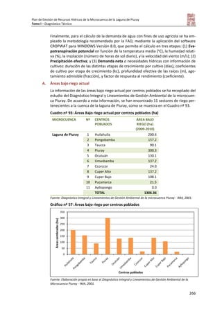 Plan de Gestión de Recursos Hídricos de la Microcuenca de la Laguna de Piuray
Tomo I – Diagnóstico Técnico
266
Finalmente, para el cálculo de la demanda de agua con fines de uso agrícola se ha em-
pleado la metodología recomendada por la FAO, mediante la aplicación del software
CROPWAT para WINDOWS Versión 8.0, que permite el cálculo en tres etapas: (1) Eva-
potranspiración potencial en función de la temperatura media (°C), la humedad relati-
va (%), la insolación (número de horas de sol diario), y la velocidad del viento (m/s); (2)
Precipitación efectiva; y (3) Demanda neta o necesidades hídricas con información de
cultivos: duración de las distintas etapas de crecimiento por cultivo (días), coeficientes
de cultivo por etapa de crecimiento (kc), profundidad efectiva de las raíces (m), ago-
tamiento admisible (fracción), y factor de respuesta al rendimiento (coeficiente).
A. Áreas bajo riego actual
La información de las áreas bajo riego actual por centros poblados se ha recopilado del
estudio del Diagnóstico Integral y Lineamientos de Gestión Ambiental de la microcuen-
ca Piuray. De acuerdo a esta información, se han encontrado 11 sectores de riego per-
tenecientes a la cuenca de la laguna de Piuray, como se muestra en el Cuadro nº 93.
Cuadro nº 93: Áreas Bajo riego actual por centros poblados (ha)
MICROCUENCA Nº CENTROS
POBLADOS
ÁREA BAJO
RIEGO (ha)
(2009-2010)
Laguna de Piuray 1 Huilahuila 200.6
2 Pongobamba 157.2
3 Taucca 90.1
4 Piuray 300.3
5 Ocutuán 130.1
6 Umasbamba 137.2
7 Ccorccor 24.0
8 Cuper Alto 137.2
9 Cuper Bajo 108.1
10 Pucamarca 21.5
11 Ayllopongo 0.0
TOTAL 1306.36
Fuente: Diagnóstico Integral y Lineamientos de Gestión Ambiental de la microcuenca Piuray - IMA, 2001.
Gráfico nº 57: Áreas bajo riego por centros poblados
Fuente: Elaboración propia en base al Diagnóstico Integral y Lineamientos de Gestión Ambiental de la
Microcuenca Piuray - IMA, 2001.
0
50
100
150
200
250
300
350
Áreassembradas(ha)
Centros poblados
 