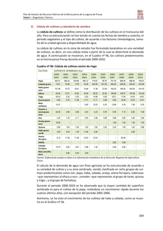 Plan de Gestión de Recursos Hídricos de la Microcuenca de la Laguna de Piuray
Tomo I – Diagnóstico Técnico
269
D. Cédula de cultivos y calendario de siembra
La cédula de cultivos se define como la distribución de los cultivos en el transcurso del
año. Para su estructuración se han tenido en cuenta las fechas de siembra y cosecha, el
período vegetativo y el tipo de cultivo, de acuerdo a los factores climatológicos, tama-
ño de la unidad agrícola y disponibilidad de agua.
La cédula de cultivos en la zona de estudio fue formulada basándose en una variedad
de cultivos, es decir, en una cédula mixta a partir de la cual se determinó la demanda
de agua. A continuación se muestran, en el Cuadro nº 96, los cultivos predominantes
en la microcuenca Piuray durante el periodo 2000-2010.
Cuadro nº 96: Cédula de cultivos sector de riego
CULTIVO SUPERFICIE SEMBRADA (ha)
2000-
2001
2001-
2002
2002-
2003
2003-
2004
2004-
2005
2005-
2006
2006-
2007
2007-
2008
2008-
2009
2009-
2010
Papa 263.41 546.34 578.86 595.12 719.67 89.76 751.54 688.46 698.54 704.07
Cebada grano 13.01 16.26 9.76 16.26 244.55 241.63 240.00 246.50 245.20 243.90
Haba grano
seco
127.48 10.73 15.61 12.68 11.38 27.64 163.25 160.00 164.55 161.63
Olluco 20.49 13.01 14.63 16.26 26.02 22.44 165.85 149.27 143.09 143.09
Trigo 45.53 5.20 5.20 5.53 14.96 0.65 18.21 17.56 14.63 16.91
Avena grano 6.50 9.76 11.38 11.71 11.71 5.85 5.85 16.59 12.03 13.01
Maíz
amiláceo
14.31 - - 6.83 12.03 9.76 13.66 9.76 7.48 9.76
Chocho o
tarwi grano
seco
24.39 3.90 4.55 4.23 4.23 9.76 9.76 7.15 6.50 7.48
Oca 3.25 1.30 2.11 2.93 3.58 4.88 4.88 0.65 4.55 3.90
Arveja grano
seco
16.26 - - - - - 1.63 1.63 1.30 1.63
Quinua 5.85 1.63 1.63 1.63 1.63 3.25 3.25 1.95 1.63 0.98
Haba grano
verde
2.60 5.53 1.30 11.06 8.46 - - - 2.60 -
Avena
forrajera
8.13 11.38 11.38 12.03 12.03 - - 83.90 - -
Alfalfa - - - - - - 2.60 0.98 - -
Cebada
forrajera
10.73 0.65 0.81 0.98 1.30 - 0.65 0.65 - -
Maíz amarillo
duro
- 5.85 5.20 3.25 - - - - - -
Fuente: Elaboración propia en base a la información estadística de la Dirección Regional de Agricultura
Cusco.
El cálculo de la demanda de agua con fines agrícolas se ha estructurado de acuerdo a
su variedad de cultivo y a su área sembrada, siendo clasificada en ocho grupos de cul-
tivos predominantes como son: papa, haba, cebada, arveja, avena forrajera, tuberosas
–que representan al olluco y oca–, cereales –que representan al grupo de tarwi, quinua
y trigo–, y el grupo de hortalizas.
Durante el periodo 2000-2010 se ha observado que la mayor cantidad de superficie
sembrada es para el cultivo de la papa, notándose un crecimiento rápido durante los
cuatros últimos años, con excepción del período 2005-2006.
Asimismo, se ha visto el crecimiento de los cultivos de haba y cebada, como se mues-
tra en el Gráfico nº 58.
 