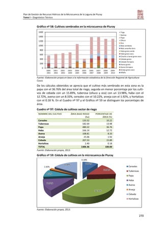 Plan de Gestión de Recursos Hídricos de la Microcuenca de la Laguna de Piuray
Tomo I – Diagnóstico Técnico
270
Gráfico nº 58: Cultivos sembrados en la microcuenca de Piuray
Fuente: Elaboración propia en base a la información estadística de la Dirección Regional de Agricultura
Cusco.
De los cálculos obtenidos se aprecia que el cultivo más sembrado en esta zona es la
papa con el 36.76% del área total de riego, seguida en menor porcentaje por los culti-
vos de cebada con un 15.89%, tuberosa (olluco y oca) con un 13.98%, haba con el
12.72%, avena con un 8.33%, cereales con el 10.22%, arveja con el 1.92%, y hortalizas
con el 0.18 %. En el Cuadro nº 97 y el Gráfico nº 59 se distinguen los porcentajes de
área.
Cuadro nº 97: Cédula de cultivos sector de riego
NOMBRE DEL CULTIVO ÁREA BAJO RIEGO
(ha)
PORCENTAJE DE
ÁREA (%)
Cereales 133.52 10.22
Tuberosas 182.69 13.98
Papa 480.22 36.76
Haba 166.14 12.72
Avena 108.81 8.33
Arveja 25.06 1.92
Cebada 207.53 15.89
Hortalizas 2.40 0.18
TOTAL 1306.36 100.00
Fuente: Elaboración propia, 2013.
Gráfico nº 59: Cédula de cultivos en la microcuenca de Piuray
Fuente: Elaboración propia, 2013.
0
200
400
600
800
1000
1200
1400
1600
2000-
2001
2001-
2002
2002-
2003
2003-
2004
2004-
2005
2005-
2006
2006-
2007
2007-
2008
2008-
2009
2009-
2010
Trigo
Quinua
Papa
Olluco
Oca
Maíz amiláceo
Maíz amarillo duro
Haba grano verde
Haba grano seco
Chocho o tarwi grano seco
Cebada grano
Cebada forrajera
Avena grano
Avena forrajera
Arveja grano seco
Alfalfa
10.22%
13.98%
36.76%
12.72%
8.33%
1.92%
15.89%
0.18%
Cereales
Tuberosas
Papa
Haba
Avena
Arveja
Cebada
Hortalizas
 