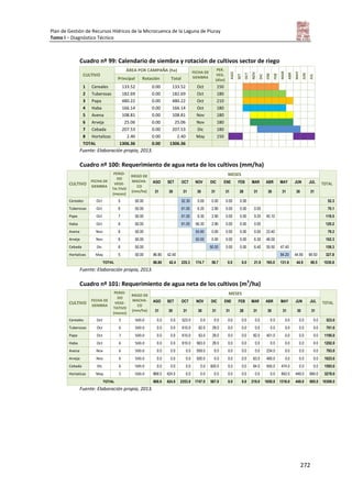 Plan de Gestión de Recursos Hídricos de la Microcuenca de la Laguna de Piuray
Tomo I – Diagnóstico Técnico
272
Cuadro nº 99: Calendario de siembra y rotación de cultivos sector de riego
CULTIVO
ÁREA POR CAMPAÑA (ha) FECHA DE
SIEMBRA
PER.
VEG.
(días)
AGO
SET
OCT
NOV
DIC
ENE
FEB
MAR
ABR
MAY
JUN
JUL
Principal Rotación Total
1 Cereales 133.52 0.00 133.52 Oct 150
2 Tuberosas 182.69 0.00 182.69 Oct 180
3 Papa 480.22 0.00 480.22 Oct 210
4 Haba 166.14 0.00 166.14 Oct 180
5 Avena 108.81 0.00 108.81 Nov 180
6 Arveja 25.06 0.00 25.06 Nov 180
7 Cebada 207.53 0.00 207.53 Dic 180
8 Hortalizas 2.40 0.00 2.40 May 150
TOTAL 1306.36 0.00 1306.36
Fuente: Elaboración propia, 2013.
Cuadro nº 100: Requerimiento de agua neta de los cultivos (mm/ha)
CULTIVO
FECHA DE
SIEMBRA
PERIO-
DO
VEGE-
TA-TIVO
(meses)
RIEGO DE
MACHA-
CO
(mm/ha)
MESES
TOTALAGO SET OCT NOV DIC ENE FEB MAR ABR MAY JUN JUL
31 30 31 30 31 31 28 31 30 31 30 31
Cereales Oct 5 50.00 52.30 0.00 0.00 0.00 0.00 52.3
Tuberosas Oct 6 50.00 61.00 6.20 2.90 0.00 0.00 0.00 70.1
Papa Oct 7 50.00 61.00 6.30 2.90 0.00 0.00 9.20 40.10 119.5
Haba Oct 6 50.00 61.00 56.30 2.90 0.00 0.00 0.00 120.2
Avena Nov 6 50.00 55.90 0.00 0.00 0.00 0.00 23.40 79.3
Arveja Nov 6 50.00 50.00 0.00 0.00 0.00 6.30 46.00 102.3
Cebada Dic 6 50.00 50.00 0.00 0.00 6.40 55.50 47.40 159.3
Hortalizas May 5 50.00 86.80 42.40 84.20 44.90 69.50 327.8
TOTAL 86.80 42.4 235.3 174.7 58.7 0.0 0.0 21.9 165.0 131.6 44.9 69.5 1030.8
Fuente: Elaboración propia, 2013.
Cuadro nº 101: Requerimiento de agua neta de los cultivos (m3
/ha)
CULTIVO
FECHA DE
SIEMBRA
PERIO-
DO
VEGE-
TATIVO
(meses)
RIEGO DE
MACHA-
CO
(mm/ha)
MESES
TOTALAGO SET OCT NOV DIC ENE FEB MAR ABR MAY JUN JUL
31 30 31 30 31 31 28 31 30 31 30 31
Cereales Oct 5 500.0 0.0 0.0 523.0 0.0 0.0 0.0 0.0 0.0 0.0 0.0 0.0 0.0 523.0
Tuberosas Oct 6 500.0 0.0 0.0 610.0 62.0 29.0 0.0 0.0 0.0 0.0 0.0 0.0 0.0 701.0
Papa Oct 7 500.0 0.0 0.0 610.0 63.0 29.0 0.0 0.0 92.0 401.0 0.0 0.0 0.0 1195.0
Haba Oct 6 500.0 0.0 0.0 610.0 563.0 29.0 0.0 0.0 0.0 0.0 0.0 0.0 0.0 1202.0
Avena Nov 6 500.0 0.0 0.0 0.0 559.0 0.0 0.0 0.0 0.0 234.0 0.0 0.0 0.0 793.0
Arveja Nov 6 500.0 0.0 0.0 0.0 500.0 0.0 0.0 0.0 63.0 460.0 0.0 0.0 0.0 1023.0
Cebada Dic 6 500.0 0.0 0.0 0.0 0.0 500.0 0.0 0.0 64.0 555.0 474.0 0.0 0.0 1593.0
Hortalizas May 5 500.0 868.0 424.0 0.0 0.0 0.0 0.0 0.0 0.0 0.0 842.0 449.0 695.0 3278.0
TOTAL 868.0 424.0 2353.0 1747.0 587.0 0.0 0.0 219.0 1650.0 1316.0 449.0 695.0 10308.0
Fuente: Elaboración propia, 2013.
 