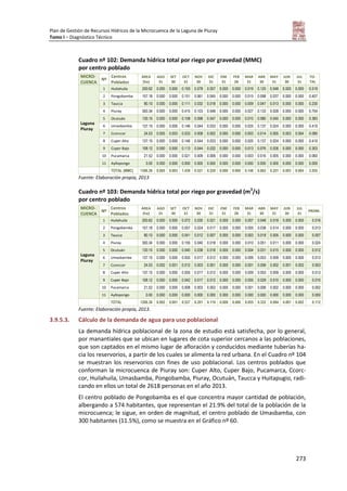 Plan de Gestión de Recursos Hídricos de la Microcuenca de la Laguna de Piuray
Tomo I – Diagnóstico Técnico
273
Cuadro nº 102: Demanda hídrica total por riego por gravedad (MMC)
por centro poblado
MICRO-
CUENCA
Nº
Centros
Poblados
ÁREA
(ha)
AGO
31
SET
30
OCT
31
NOV
30
DIC
31
ENE
31
FEB
28
MAR
31
ABR
30
MAY
31
JUN
30
JUL
31
TO-
TAL
Laguna
Piuray
1 Huilahuila 200.62 0.000 0.000 0.193 0.078 0.057 0.000 0.000 0.019 0.125 0.048 0.000 0.000 0.519
2 Pongobamba 157.18 0.000 0.000 0.151 0.061 0.045 0.000 0.000 0.015 0.098 0.037 0.000 0.000 0.407
3 Taucca 90.10 0.000 0.000 0.111 0.032 0.018 0.000 0.000 0.009 0.047 0.013 0.000 0.000 0.230
4 Piuray 300.34 0.000 0.000 0.415 0.103 0.048 0.000 0.000 0.027 0.133 0.028 0.000 0.000 0.754
5 Ocutuán 130.15 0.000 0.000 0.108 0.098 0.047 0.000 0.000 0.010 0.080 0.040 0.000 0.000 0.383
6 Umasbamba 137.15 0.000 0.000 0.146 0.044 0.033 0.000 0.000 0.025 0.137 0.024 0.000 0.000 0.410
7 Ccorccor 24.03 0.005 0.003 0.033 0.008 0.002 0.000 0.000 0.003 0.014 0.005 0.003 0.004 0.080
8 Cuper Alto 137.15 0.000 0.000 0.146 0.044 0.033 0.000 0.000 0.025 0.137 0.024 0.000 0.000 0.410
9 Cuper Bajo 108.12 0.000 0.000 0.113 0.044 0.032 0.000 0.000 0.013 0.076 0.026 0.000 0.000 0.303
10 Pucamarca 21.52 0.000 0.000 0.021 0.009 0.006 0.000 0.000 0.003 0.016 0.005 0.000 0.000 0.060
11 Ayllopongo 0.00 0.000 0.000 0.000 0.000 0.000 0.000 0.000 0.000 0.000 0.000 0.000 0.000 0.000
TOTAL (MMC) 1306.36 0.005 0.003 1.439 0.521 0.320 0.000 0.000 0.148 0.862 0.251 0.003 0.004 3.555
Fuente: Elaboración propia, 2013
Cuadro nº 103: Demanda hídrica total por riego por gravedad (m3
/s)
por centro poblado
MICRO-
CUENCA
Nº
Centros
Poblados
ÁREA
(ha)
AGO
31
SET
30
OCT
31
NOV
30
DIC
31
ENE
31
FEB
28
MAR
31
ABR
30
MAY
31
JUN
30
JUL
31
PROM.
Laguna
Piuray
1 Huilahuila 200.62 0.000 0.000 0.072 0.030 0.021 0.000 0.000 0.007 0.048 0.018 0.000 0.000 0.016
2 Pongobamba 157.18 0.000 0.000 0.057 0.024 0.017 0.000 0.000 0.005 0.038 0.014 0.000 0.000 0.013
3 Taucca 90.10 0.000 0.000 0.041 0.012 0.007 0.000 0.000 0.003 0.018 0.005 0.000 0.000 0.007
4 Piuray 300.34 0.000 0.000 0.155 0.040 0.018 0.000 0.000 0.010 0.051 0.011 0.000 0.000 0.024
5 Ocutuán 130.15 0.000 0.000 0.040 0.038 0.018 0.000 0.000 0.004 0.031 0.015 0.000 0.000 0.012
6 Umasbamba 137.15 0.000 0.000 0.055 0.017 0.012 0.000 0.000 0.009 0.053 0.009 0.000 0.000 0.013
7 Ccorccor 24.03 0.002 0.001 0.012 0.003 0.001 0.000 0.000 0.001 0.006 0.002 0.001 0.002 0.003
8 Cuper Alto 137.15 0.000 0.000 0.055 0.017 0.012 0.000 0.000 0.009 0.053 0.009 0.000 0.000 0.013
9 Cuper Bajo 108.12 0.000 0.000 0.042 0.017 0.012 0.000 0.000 0.005 0.029 0.010 0.000 0.000 0.010
10 Pucamarca 21.52 0.000 0.000 0.008 0.003 0.002 0.000 0.000 0.001 0.006 0.002 0.000 0.000 0.002
11 Ayllopongo 0.00 0.000 0.000 0.000 0.000 0.000 0.000 0.000 0.000 0.000 0.000 0.000 0.000 0.000
TOTAL 1306.36 0.002 0.001 0.537 0.201 0.119 0.000 0.000 0.055 0.332 0.094 0.001 0.002 0.112
Fuente: Elaboración propia, 2013.
3.9.5.3. Cálculo de la demanda de agua para uso poblacional
La demanda hídrica poblacional de la zona de estudio está satisfecha, por lo general,
por manantiales que se ubican en lugares de cota superior cercanos a las poblaciones,
que son captados en el mismo lugar de afloración y conducidos mediante tuberías ha-
cia los reservorios, a partir de los cuales se alimenta la red urbana. En el Cuadro nº 104
se muestran los reservorios con fines de uso poblacional. Los centros poblados que
conforman la microcuenca de Piuray son: Cuper Alto, Cuper Bajo, Pucamarca, Ccorc-
cor, Huilahuila, Umasbamba, Pongobamba, Piuray, Ocutuán, Taucca y Huitapugio, radi-
cando en ellos un total de 2618 personas en el año 2013.
El centro poblado de Pongobamba es el que concentra mayor cantidad de población,
albergando a 574 habitantes, que representan el 21.9% del total de la población de la
microcuenca; le sigue, en orden de magnitud, el centro poblado de Umasbamba, con
300 habitantes (11.5%), como se muestra en el Gráfico nº 60.
 