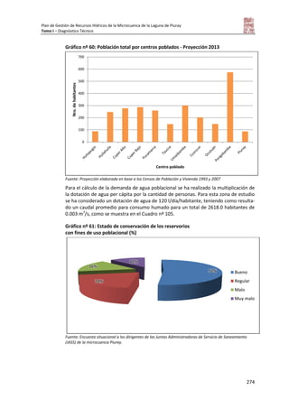 Plan de Gestión de Recursos Hídricos de la Microcuenca de la Laguna de Piuray
Tomo I – Diagnóstico Técnico
274
Gráfico nº 60: Población total por centros poblados - Proyección 2013
Fuente: Proyección elaborada en base a los Censos de Población y Vivienda 1993 y 2007
Para el cálculo de la demanda de agua poblacional se ha realizado la multiplicación de
la dotación de agua per cápita por la cantidad de personas. Para esta zona de estudio
se ha considerado un dotación de agua de 120 l/día/habitante, teniendo como resulta-
do un caudal promedio para consumo humado para un total de 2618.0 habitantes de
0.003 m3
/s, como se muestra en el Cuadro nº 105.
Gráfico nº 61: Estado de conservación de los reservorios
con fines de uso poblacional (%)
Fuente: Encuesta situacional a los dirigentes de las Juntas Administradoras de Servicio de Saneamiento
(JASS) de la microcuenca Piuray.
0
100
200
300
400
500
600
700
Nro.dehabitantes
Centro poblado
52%
20%
16%
12%
Bueno
Regular
Malo
Muy malo
 
