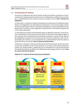 Plan de Gestión de Recursos Hídricos de la Microcuenca de la Laguna de Piuray
Tomo I – Diagnóstico Técnico
25
1.3. METODOLOGÍA DE TRABAJO
El proceso de elaboración del Plan de Gestión de Recursos Hídricos comprende el recono-
cimiento de la situación actual de estos recursos, las deficiencias y problemas que los afec-
tan, y la identificación de las causas por las que se producen. Será la Fase I: Consenso de
Diagnóstico.
A continuación se realizará el análisis de propuestas de solución para los problemas identi-
ficados en el Diagnóstico y las alternativas de intervención, con el fin de conseguir resulta-
dos que permitan lograr mejoras sustanciales orientadas por la visión compartida de la po-
blación de la microcuenca y cuya progresión se puede plasmar en horizontes temporales de
corto, medio y largo plazo.
Las alternativas de solución serán planteadas según los siguientes escenarios: la microcuen-
ca sin intervención, la microcuenca que queremos y la microcuenca que podemos lograr. El
tipo y alcance de las intervenciones será priorizado, teniendo en cuenta criterios técnicos
de viabilidad que consideran la conveniencia social, económica y ambiental, y que serán se-
leccionados por consenso y con el compromiso de su implementación entre los actores y
grupos de interés. Se trata de la Fase II: Consenso de Alternativas.
Finalmente se realizará la redacción del documento del Plan de Gestión de Recursos Hídri-
cos que será consultado, en una versión preliminar, en un Taller con los actores y grupos de
interés, para recabar aportes y sugerencias que se consolidarán en el documento final del
Plan de Gestión de Recursos Hídricos de la Microcuenca de la Laguna de Piuray. Será la Fase
III: Consenso del Plan de Gestión.
Diagrama nº 1: Esquema de fases del proceso participativo
FASE 1 FASE 2 FASE 3
Consenso de
Diagnóstico
Deficiencias
Problemas
Causas
Consenso de
Alternativas
Visión compartida
Soluciones
Alternativas
Consenso de
Plan de Gestión
Intervenciones
Responsabilidades
Compromisos
DIÁLOGO, PROPUESTAS, EVALUACIÓN, CONCERTACIÓN Y SÍNTESIS
 