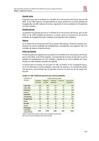 Plan de Gestión de Recursos Hídricos de la Microcuenca de la Laguna de Piuray
Tomo I – Diagnóstico Técnico
277
Ganado ovino
El ganado ovino que se produce en el ámbito de la microcuenca de Piuray, para el año
2013, es de 2760 cabezas, correspondiendo la mayor producción al centro poblado de
Pongobamba con 605 cabezas de ovinos, siguiendo el centro poblado de Umasbamba
con 316 unidades.
Ganado porcino
La población de ganado porcino en el ámbito de la microcuenca de Piuray, para el año
2013, es de 1160 unidades de porcinos. La mayor parte se concentra en los centros
poblados de Pongobamba (254 unidades) y Umasbamba (133 unidades).
Alpacas
En el ámbito de la microcuenca de Piuray existen 450 alpacas, siendo los mayores pro-
ductores los centros poblados de Pongobamba y Umasbamba, que registran 101 y 53
unidades de alpacas respectivamente.
Pollos de engorde
El total de pollos de engorde que se produce en el ámbito de la microcuenca de Piuray,
para el año 2013, es de 2518 unidades, correspondiendo la mayor producción al centro
poblado de Pongobamba con 552 unidades, seguido por el centro poblado de Umas-
bamba con 289 unidades de pollos de engorde.
A continuación se muestra, en el Cuadro nº 106 y el Gráfico nº 63, la población pecua-
ria en los diferentes centros poblados, indicando las especies y la cantidad de pobla-
ción pecuaria, mencionando que los ganados vacunos y ovinos son las de mayor pro-
ducción.
Cuadro nº 106: Población pecuaria por centros poblados
CENTROS PO-
BLADOS
POBLACIÓN PECUARIA
GANADO
VACUNO
GANADO
OVINO
GANADO
PORCINO
ALPACAS POLLOS DE
ENGORDE
Cuper Alto 163 293 123 49 267
Cuper Bajo 168 303 127 50 276
Pucamarca 152 273 115 46 249
Ccorccor 119 214 90 36 195
Huilahuila 145 260 109 43 238
Umasbamba 176 316 133 53 289
Pongobamba 336 605 254 101 552
Piuray 51 92 39 15 84
Ocutuán 87 156 66 26 142
Taucca 86 155 65 26 141
Huitapugio 52 93 39 15 85
Total Micro-
cuenca Piuray
1535 2760 1160 460 2518
Fuente: Elaboración propia en base a los resultados preliminares
del IV censo nacional agropecuario 2012 del INEI.
 