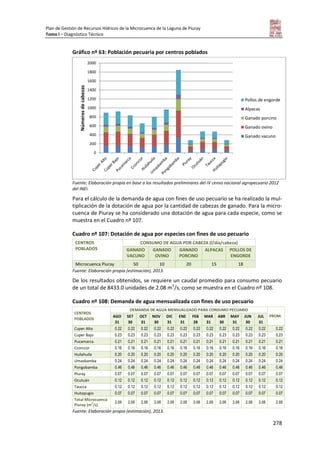 Plan de Gestión de Recursos Hídricos de la Microcuenca de la Laguna de Piuray
Tomo I – Diagnóstico Técnico
278
Gráfico nº 63: Población pecuaria por centros poblados
Fuente: Elaboración propia en base a los resultados preliminares del IV censo nacional agropecuario 2012
del INEI.
Para el cálculo de la demanda de agua con fines de uso pecuario se ha realizado la mul-
tiplicación de la dotación de agua por la cantidad de cabezas de ganado. Para la micro-
cuenca de Piuray se ha considerado una dotación de agua para cada especie, como se
muestra en el Cuadro nº 107.
Cuadro nº 107: Dotación de agua por especies con fines de uso pecuario
CENTROS
POBLADOS
CONSUMO DE AGUA POR CABEZA (l/día/cabeza)
GANADO
VACUNO
GANADO
OVINO
GANADO
PORCINO
ALPACAS POLLOS DE
ENGORDE
Microcuenca Piuray 50 10 20 15 18
Fuente: Elaboración propia (estimación), 2013.
De los resultados obtenidos, se requiere un caudal promedio para consumo pecuario
de un total de 8433.0 unidades de 2.08 m3
/s, como se muestra en el Cuadro nº 108.
Cuadro nº 108: Demanda de agua mensualizada con fines de uso pecuario
CENTROS
POBLADOS
DEMANDA DE AGUA MENSUALIZADO PARA CONSUMO PECUARIO
PROM.AGO
31
SET
30
OCT
31
NOV
30
DIC
31
ENE
31
FEB
28
MAR
31
ABR
30
MAY
31
JUN
30
JUL
31
Cuper Alto 0.22 0.22 0.22 0.22 0.22 0.22 0.22 0.22 0.22 0.22 0.22 0.22 0.22
Cuper Bajo 0.23 0.23 0.23 0.23 0.23 0.23 0.23 0.23 0.23 0.23 0.23 0.23 0.23
Pucamarca 0.21 0.21 0.21 0.21 0.21 0.21 0.21 0.21 0.21 0.21 0.21 0.21 0.21
Ccorccor 0.16 0.16 0.16 0.16 0.16 0.16 0.16 0.16 0.16 0.16 0.16 0.16 0.16
Huilahuila 0.20 0.20 0.20 0.20 0.20 0.20 0.20 0.20 0.20 0.20 0.20 0.20 0.20
Umasbamba 0.24 0.24 0.24 0.24 0.24 0.24 0.24 0.24 0.24 0.24 0.24 0.24 0.24
Pongobamba 0.46 0.46 0.46 0.46 0.46 0.46 0.46 0.46 0.46 0.46 0.46 0.46 0.46
Piuray 0.07 0.07 0.07 0.07 0.07 0.07 0.07 0.07 0.07 0.07 0.07 0.07 0.07
Ocutuán 0.12 0.12 0.12 0.12 0.12 0.12 0.12 0.12 0.12 0.12 0.12 0.12 0.12
Taucca 0.12 0.12 0.12 0.12 0.12 0.12 0.12 0.12 0.12 0.12 0.12 0.12 0.12
Huitapugio 0.07 0.07 0.07 0.07 0.07 0.07 0.07 0.07 0.07 0.07 0.07 0.07 0.07
Total Microcuenca
Piuray (m3
/s)
2.08 2.08 2.08 2.08 2.08 2.08 2.08 2.08 2.08 2.08 2.08 2.08 2.08
Fuente: Elaboración propia (estimación), 2013.
0
200
400
600
800
1000
1200
1400
1600
1800
2000
Númerosdecabezas
Pollos de engorde
Alpacas
Ganado porcino
Ganado ovino
Ganado vacuno
 