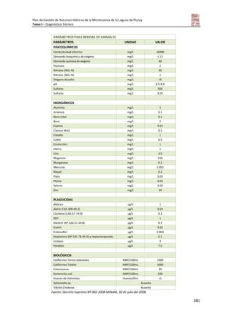 Plan de Gestión de Recursos Hídricos de la Microcuenca de la Laguna de Piuray
Tomo I – Diagnóstico Técnico
281
PARÁMETROS PARA BEBIDAS DE ANIMALES
PARÁMETROS UNIDAD VALOR
FISICOQUÍMICOS
Conductividad eléctrica mg/L ≤5000
Demanda bioquímica de oxígeno mg/L ≤ 15
Demanda química de oxígeno mg/L 40
Fluoruro mg/L 2
Nitratos (NO3-N) mg/L 50
Nitratos (NO2-N) mg/L 1
Oxígeno disuelto mg/L >5
pH mg/L 6.5-8.4
Sulfatos mg/L 500
Sulfuros mg/L 0.05
INORGÁNICOS
Aluminio mg/L 5
Arsénico mg/L 0.1
Bario total mg/L 0.1
Boro mg/L 5
Cadmio mg/L 0.01
Cianuro Wad mg/L 0.1
Cobalto mg/L 1
Cobre mg/L 0.5
Cromo (6+) mg/L 1
Hierro mg/L 1
Litio mg/L 2.5
Magnesio mg/L 150
Manganeso mg/L 0.2
Mercurio mg/L 0.001
Níquel mg/L 0.2
Plata mg/L 0.05
Plomo mg/L 0.05
Selenio mg/L 0.05
Zinc mg/L 24
PLAGUICIDAS
Aldicarv µg/L 1
Aldrín (CAS 309-00-2) µg/L 0.03
Clordano (CAS-57-74-9) µg/L 0.3
DDT µg/L 1
Dieldrín (Nº CAS 72-20-8) µg/L 0.7
Endrín µg/L 0.02
Endosulfán µg/L 0.004
Heptacloro (Nº CAS 76-44-8) y Heptacloripoxido µg/L 0.1
Lindano µg/L 4
Paration µg/L 7.5
BIOLÓGICOS
Coliformes Termo tolerantes NMP/100mL 1000
Coliformes Totales NMP/100mL 5000
Enterococos NMP/100mL 20
Escherichia coli NMP/100mL 100
Huevos de Helmintos Huevos/litro <1
Salmonella sp. Ausente
Vibrión Cholerae Ausente
Fuente: Decreto Supremo Nº 002-2008-MINAM, 30 de julio del 2008.
 