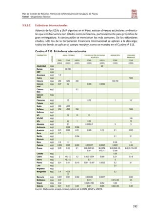 Plan de Gestión de Recursos Hídricos de la Microcuenca de la Laguna de Piuray
Tomo I – Diagnóstico Técnico
282
3.9.6.2. Estándares internacionales
Además de los ECAs y LMP vigentes en el Perú, existen diversos estándares ambienta-
les que con frecuencia son citados como referencia, particularmente para proyectos de
gran envergadura. A continuación se mencionan los más comunes. De los estándares
citados, sólo los de la Corporación Financiera Internacional se aplican a la descarga;
todos los demás se aplican al cuerpo receptor, como se muestra en el Cuadro nº 111.
Cuadro nº 111: Estándares internacionales
PARÁMETRO
UNIDAD
AGUA POTABLE PRESERVACIÓN DE FAUNA
ACUÁTICA
IRRIGACIÓN CONSUMO
ANIMALES
OMS CCME USEPA CCME USEPA CCME CCME
(2004) (2005) (2005) (1999) (2005) (1999) (1999)
Alcalinidad mg/L 20
Dureza mg/L 80-100
COT mg/L
Amoniaco mg/L 1.5
Calcio mg/L 1000
Cloruro mg/L 250 <250 250 100-700
Cianuro
total
mg/L 0.07 0.2 0.005 0.0052
Cianuro
libre
mg/L 0.2
Cianuro
WAD
mg/L
Fluoruros mg/L 1.5 0.12 1 1-2
Potasio mg/L
Sodio mg/L 200 <200
Sulfatos mg/L 250 <500 250 1000
Sulfuros mg/L
NO mg/L 10 10 13
NO2/NO mg/L 100
NO2 mg/L 3.2 1 0.06 10
Aluminio mg/L 0.1 0.005-0.1 5 5
Antimonio mg/L 0.006 0.006
Arsénico mg/L 0.01 0.005 0.01 0.005 0.15 0.1 0.025
Bario mg/L 0.7 1
Berilio mg/L 0.004 0.1 0.1
Bismuto mg/L
Boro mg/L 0.3 5 0.5-6 5
Cadmio mg/L 0.003 0.005 0.005 0.000017 0.00025 0.0051 0.08
Cromo mg/L 0.05 0.05 0.1 III-0.0089 VI-
0.001
III-0.074,
VI-0.011
III-0.0049, VI-
0.008
III-0.05, VI-0.05
Cobalto mg/L 0.05 1
Cobre mg/L 2 <1.0 (1) 1.3 0.002- 0.004 0.009 0.2-1 0.5-5
Hierro mg/L <0.3 (1) 0.3 5
Plomo mg/L 0.01 0.01 0.015 0.001 – 0.007 0.0025 0.2 0.1
Litio mg/L 2.5
Magnesio mg/L
Manganeso mg/L 0.4 <0.05
(1)
0.2
Mercurio mg/L 0.001 0.001 0.002 0.000026 0.00077 0.003
Molibdeno mg/L 0.07 0.073 0.01-0.05 0.5
Níquel mg/L 0.02 0.025-0.150 0.052 0.02 1
Selenio mg/L 0.01 0.01 0.05 0.001 0.005 0.02-0.05 0.05
Fuente: Elaboración propia en base a datos de la OMS, CCME y USEPA.
 