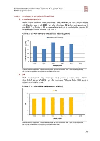 Plan de Gestión de Recursos Hídricos de la Microcuenca de la Laguna de Piuray
Tomo I – Diagnóstico Técnico
286
3.9.6.5. Resultados de los análisis físico-químicos
A. Conductividad eléctrica
De los valores obtenidos correspondientes a este parámetro, se tiene un valor más de
462.83 µs/cm para el año 2010 y un valor mínimo de 312 µs/cm correspondiente al
año 2009. En el Gráfico nº 64 se muestra la variación de la conductividad eléctrica del
muestreo realizado en los años 2008 a 2012.
Gráfico nº 64: Variación de la conductividad eléctrica (µs/cm)
Fuente: Elaboración propia, con datos del Informe Técnico Situacional de la Evolución de la Calidad
de Agua de la Laguna de Piuray año 2012 – EPS SEDACUSCO.
B. pH
De las muestras analizadas para este parámetro químico, se ha obtenido un valor má-
ximo de 8.22 para el año 2012 y un valor mínimo de 7.66 para el año 2008, como se
observa en el Gráfico nº 65.
Gráfico nº 65: Variación de pH de la laguna de Piuray
Fuente: Elaboración propia, con datos del Informe Técnico Situacional de la Evolución de la Calidad
de Agua de la Laguna de Piuray año 2012 – EPS SEDACUSCO.
0
100
200
300
400
500
2008 2009 2010 2011 2012 2013
Conductividadeléctrica(µs/cm)
Tiempo (años)
Conductividad Eléctrica
0
2
4
6
8
10
2008 2009 2010 2011 2012 2013
pH
Tiempo (años)
pH
 