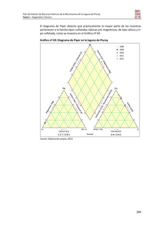 Plan de Gestión de Recursos Hídricos de la Microcuenca de la Laguna de Piuray
Tomo I – Diagnóstico Técnico
289
El diagrama de Piper detecta que prácticamente la mayor parte de las muestras
pertenecen a la familia tipos sulfatadas cálcicas y/o magnésicas; de tipo cálcica y ti-
po sulfatada, como se muestra en el Gráfico nº 69.
Gráfico nº 69: Diagrama de Piper en la laguna de Piuray
Fuente: Elaboración propia, 2013.
 