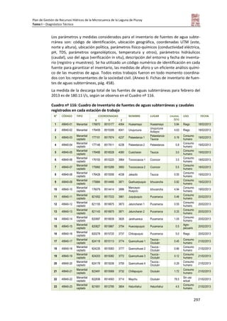 Plan de Gestión de Recursos Hídricos de la Microcuenca de la Laguna de Piuray
Tomo I – Diagnóstico Técnico
297
Los parámetros y medidas considerados para el inventario de fuentes de agua subte-
rránea son: código de identificación, ubicación geográfica, coordenadas UTM (este,
norte y altura), ubicación política, parámetros físico-químicos (conductividad eléctrica,
pH, TDS, parámetros organolépticos, temperatura y otros), parámetros hidráulicos
(caudal), uso del agua (verificación in situ), descripción del entorno y fecha de inventa-
rio (registro y muestreo). Se ha utilizado un código numérico de identificación en cada
fuente para garantizar el inventario, las medidas de aforo y un eficiente análisis quími-
co de las muestras de agua. Todos estos trabajos fueron en todo momento coordina-
dos con los representantes de la sociedad civil. (Anexo 6: Fichas de inventario de fuen-
tes de aguas subterráneas, pág. 458).
La medida de la descarga total de las fuentes de aguas subterráneas para febrero del
2013 es de 180.11 l/s, según se observa en el Cuadro nº 116.
Cuadro nº 116: Cuadro de Inventario de fuentes de aguas subterráneas y caudales
registrados en cada estación de trabajo
N° CÓDIGO TIPO COORDENADAS NOMBRE LUGAR CAUDAL
(l/s)
USO FECHA
X Y Z
1 49940-01 Manantial 176870 8515177 4064 Huasamayo Huasamayo 5.84 Riego 18/02/2013
2 49940-02 Manantial 176459 8515306 4041 Unujurcuna
Unujurcuna
Avilayoc
4.63 Riego 18/02/2013
3 49940-03
Manantial
captado
177151 8517674 4237 Pataestanza 1
Pataestanza-
Taucca
0.19
Consumo
humano
19/02/2013
4 49940-04
Manantial
captado
177146 8517611 4238 Pataestanza 2 Pataestanza 0.8
Consumo
humano
19/02/2013
5 49940-05
Manantial
captado
176495 8516528 4080 Cusicharan Taucca 3.0
Consumo
humano
19/02/2013
6 49940-06
Manantial
captado
176193 8515225 3964 Toccoccacca 1 Ccorccor 3.5
Consumo
humano
18/02/2013
7 49940-07
Manantial
captado
175992 8515289 3950 Toccoccacca 2 Ccorccor 5.5
Consumo
humano
18/02/2013
8 49940-08
Manantial
captado
176428 8515556 4038 Jakacllo Taucca 0.55
Consumo
humano
19/02/2013
9 49940-09
Manantial
captado
175884 8514466 3871 Quehuarpuquio Ichucancha 0.92
Consumo
humano
19/02/2013
10 49940-10
Manantial
captado
176079 8514414 3896
Mancayoc
Huaycro
Ichucancha 4.94
Consumo
humano
19/02/2013
11 49940-11
Manantial
captado
821652 8517033 3961 Juquipuquio Pucamarca 0.48
Consumo
humano
20/02/2013
12 49940-12
Manantial
captado
821155 8516875 3873 Jatuncharan 1 Pucamarca 0.55
Consumo
humano
20/02/2013
13 49940-13
Manantial
captado
821143 8516875 3871 Jatuncharan 2 Pucamarca 0.33
Consumo
humano
20/02/2013
14 49940-14
Manantial
captado
820897 8516639 3826 Jarahuaraca Pucamarca 1.05
Consumo
humano
20/02/2013
15 49940-15
Manantial
captado
820827 8515867 3754 Huecospuquio Pucamarca 0.5
Agro-
pecuario
20/02/2013
16 49940-16
Manantial
captado
820278 8515720 3737 Chilcapuquio Pucamarca 5.0 Riego 20/02/2013
17 49940-17
Manantial
captado
824118 8515113 3774 Quencohuasi 1
Taucca -
Ocutuán
0.45
Consumo
humano
21/02/2013
18 49940-18
Manantial
captado
824235 8515083 3777 Quencohuasi 2
Taucca -
Ocutuán
0.66
Consumo
humano
21/02/2013
19 49940-19
Manantial
captado
824203 8515082 3772 Quencohuasi 3
Taucca -
Ocutuán
0.12
Consumo
humano
21/02/2013
20 49940-20
Manantial
captado
824178 8515036 3759 Quencohuasi 4
Taucca -
Ocutuán
0.29
Consumo
humano
21/02/2013
21 49940-21
Manantial
captado
823491 8515069 3732 Chillapuquio Ocutuán 1.72
Consumo
humano
21/02/2013
22 49940-22
Manantial
captado
822836 8514593 3714 Maychu Ocutuán 78.5
Sin uso
actual
21/02/2013
23 49940-23
Manantial
captado
821651 8512785 3804 Hatunñahui Hatunñahui 4.5
Consumo
humano
21/02/2013
 