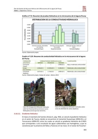 Plan de Gestión de Recursos Hídricos de la Microcuenca de la Laguna de Piuray
Tomo I – Diagnóstico Técnico
303
Gráfico nº 73: Resumen de pruebas hidráulicas en la microcuenca de la laguna Piuray
Fuente: Elaboración propia.
Cuadro nº 119: Resumen de conductividad hidráulica en la microcuenca de la laguna
de Piuray
FORMACIÓN
GEOLÓGICA
CONDUCTIVIDAD HIDRÁULICA (m/d) CLASIFICACIÓN
MÍNIMA PROMEDIO MÁXIMO
Formación
Puquín
--- --- 1.468x10-1 Baja a moderada conductividad
Grupo
San Jerónimo
1.264x10-1 2.2224x10-1 3.184x10-1 Moderada a alta conductividad
Formación
Ayabacas
1.627x10-1 1.716x10-1 1.085x10-1 Moderada a alta conductividad
Fuente: Elaboración propia, trabajo de campo - febrero 2013.
Foto 170. Ensayos de infiltración realizados
sobre las fracturas de las areniscas cuarzo
feldespáticas de Grupo San Jerónimo.
Foto 171. Ensayos de infiltración realizados sobre
zonas de debilidad de calizas Ayabacas.
3.10.2.2. Gradiente hidráulico
En base al inventario de fuentes (Anexo 6, pág. 458), se calculó el gradiente hidráulico
en el sector de Taucca, donde se encuentran el manantial Huasamayo (4994-01) y el
Toccoccacca (4994-07), entre los cuales se calculó un gradiente hidráulico de 0.5825
que corresponde a una circulación de aguas subterráneas casi homogénea, y que se
caracteriza por la presencia de fallas y fracturas en las rocas. En el sector de Pucamar-
 