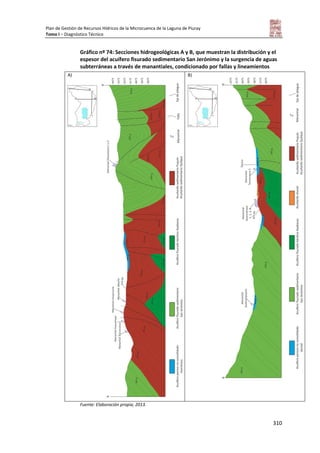 Plan de Gestión de Recursos Hídricos de la Microcuenca de la Laguna de Piuray
Tomo I – Diagnóstico Técnico
310
Gráfico nº 74: Secciones hidrogeológicas A y B, que muestran la distribución y el
espesor del acuífero fisurado sedimentario San Jerónimo y la surgencia de aguas
subterráneas a través de manantiales, condicionado por fallas y lineamientos
A) B)
Fuente: Elaboración propia, 2013.
 
