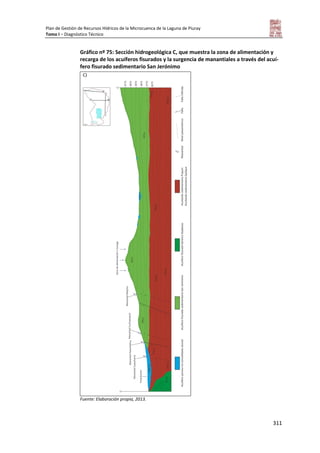 Plan de Gestión de Recursos Hídricos de la Microcuenca de la Laguna de Piuray
Tomo I – Diagnóstico Técnico
311
Gráfico nº 75: Sección hidrogeológica C, que muestra la zona de alimentación y
recarga de los acuíferos fisurados y la surgencia de manantiales a través del acuí-
fero fisurado sedimentario San Jerónimo
C)
Fuente: Elaboración propia, 2013.
 