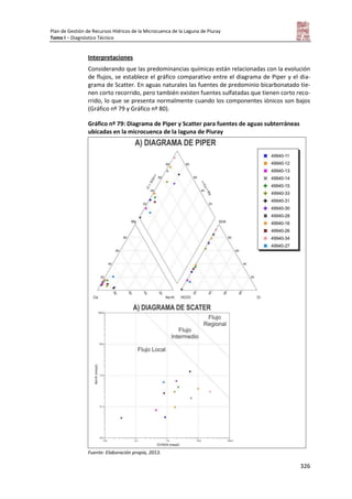 Plan de Gestión de Recursos Hídricos de la Microcuenca de la Laguna de Piuray
Tomo I – Diagnóstico Técnico
326
Interpretaciones
Considerando que las predominancias químicas están relacionadas con la evolución
de flujos, se establece el gráfico comparativo entre el diagrama de Piper y el dia-
grama de Scatter. En aguas naturales las fuentes de predominio bicarbonatado tie-
nen corto recorrido, pero también existen fuentes sulfatadas que tienen corto reco-
rrido, lo que se presenta normalmente cuando los componentes iónicos son bajos
(Gráfico nº 79 y Gráfico nº 80).
Gráfico nº 79: Diagrama de Piper y Scatter para fuentes de aguas subterráneas
ubicadas en la microcuenca de la laguna de Piuray
Fuente: Elaboración propia, 2013.
 