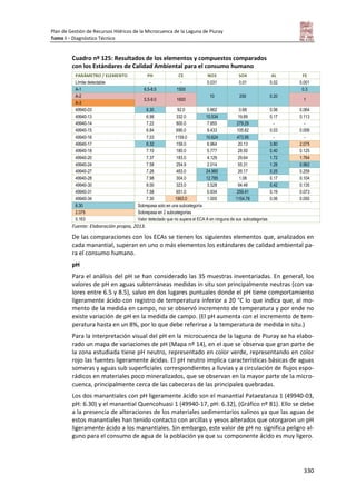 Plan de Gestión de Recursos Hídricos de la Microcuenca de la Laguna de Piuray
Tomo I – Diagnóstico Técnico
330
Cuadro nº 125: Resultados de los elementos y compuestos comparados
con los Estándares de Calidad Ambiental para el consumo humano
PARÁMETRO / ELEMENTO PH CE NO3 SO4 AL FE
Límite detectable - - 0.031 0.01 0.02 0.001
A-1 6.5-8.5 1500
10 250 0.20
0.3
A-2
5.5-9.0 1600 1
A-3
49940-03 6.30 92.0 0.862 0.68 0.06 0.064
49940-13 6.98 332.0 10.534 19.89 0.17 0.113
49940-14 7.22 800.0 7.955 279.29 - -
49940-15 6.84 690.0 9.433 105.62 0.03 0.006
49940-16 7.03 1159.0 10.624 473.95 - -
49940-17 6.32 159.0 6.964 20.13 3.80 2.075
49940-18 7.10 180.0 5.777 28.50 0.40 0.125
49940-20 7.37 183.0 4.129 29.64 1.72 1.764
49940-24 7.58 254.9 2.014 55.31 1.28 0.962
49940-27 7.26 483.0 24.960 26.17 0.25 0.259
49940-28 7.98 304.0 12.785 1.08 0.17 0.104
49940-30 8.00 323.0 3.528 94.46 0.42 0.135
49940-31 7.58 651.0 0.934 259.41 0.19 0.073
49940-34 7.30 1993.0 1.005 1154.76 0.06 0.050
6.30 Sobrepasa solo en una subcategoría
2.075 Sobrepasa en 2 subcategorías
0.163 Valor detectado que no supera el ECA A en ninguna de sus subcategorías
Fuente: Elaboración propia, 2013.
De las comparaciones con los ECAs se tienen los siguientes elementos que, analizados en
cada manantial, superan en uno o más elementos los estándares de calidad ambiental pa-
ra el consumo humano.
pH
Para el análisis del pH se han considerado las 35 muestras inventariadas. En general, los
valores de pH en aguas subterráneas medidas in situ son principalmente neutras (con va-
lores entre 6.5 y 8.5), salvo en dos lugares puntuales donde el pH tiene comportamiento
ligeramente ácido con registro de temperatura inferior a 20 °C lo que indica que, al mo-
mento de la medida en campo, no se observó incremento de temperatura y por ende no
existe variación de pH en la medida de campo. (El pH aumenta con el incremento de tem-
peratura hasta en un 8%, por lo que debe referirse a la temperatura de medida in situ.)
Para la interpretación visual del pH en la microcuenca de la laguna de Piuray se ha elabo-
rado un mapa de variaciones de pH (Mapa nº 14), en el que se observa que gran parte de
la zona estudiada tiene pH neutro, representado en color verde, representando en color
rojo las fuentes ligeramente ácidas. El pH neutro implica características básicas de aguas
someras y aguas sub superficiales correspondientes a lluvias y a circulación de flujos espo-
rádicos en materiales poco mineralizados, que se observan en la mayor parte de la micro-
cuenca, principalmente cerca de las cabeceras de las principales quebradas.
Los dos manantiales con pH ligeramente ácido son el manantial Pataestanza 1 (49940-03,
pH: 6.30) y el manantial Quencohuasi 1 (49940-17, pH: 6.32), (Gráfico nº 81). Ello se debe
a la presencia de alteraciones de los materiales sedimentarios salinos ya que las aguas de
estos manantiales han tenido contacto con arcillas y yesos alterados que otorgaron un pH
ligeramente ácido a los manantiales. Sin embargo, este valor de pH no significa peligro al-
guno para el consumo de agua de la población ya que su componente ácido es muy ligero.
 