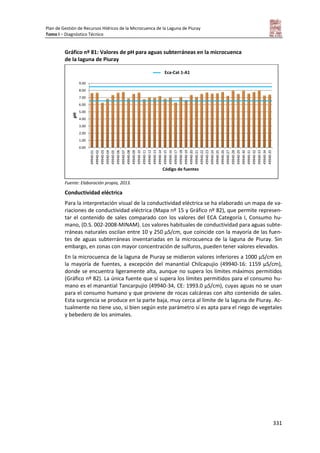 Plan de Gestión de Recursos Hídricos de la Microcuenca de la Laguna de Piuray
Tomo I – Diagnóstico Técnico
331
Gráfico nº 81: Valores de pH para aguas subterráneas en la microcuenca
de la laguna de Piuray
Fuente: Elaboración propia, 2013.
Conductividad eléctrica
Para la interpretación visual de la conductividad eléctrica se ha elaborado un mapa de va-
riaciones de conductividad eléctrica (Mapa nº 15 y Gráfico nº 82), que permite represen-
tar el contenido de sales comparado con los valores del ECA Categoría I, Consumo hu-
mano, (D.S. 002-2008-MINAM). Los valores habituales de conductividad para aguas subte-
rráneas naturales oscilan entre 10 y 250 µS/cm, que coincide con la mayoría de las fuen-
tes de aguas subterráneas inventariadas en la microcuenca de la laguna de Piuray. Sin
embargo, en zonas con mayor concentración de sulfuros, pueden tener valores elevados.
En la microcuenca de la laguna de Piuray se midieron valores inferiores a 1000 µS/cm en
la mayoría de fuentes, a excepción del manantial Chilcapujio (49940-16: 1159 µS/cm),
donde se encuentra ligeramente alta, aunque no supera los límites máximos permitidos
(Gráfico nº 82). La única fuente que sí supera los límites permitidos para el consumo hu-
mano es el manantial Tancarpujio (49940-34, CE: 1993.0 µS/cm), cuyas aguas no se usan
para el consumo humano y que proviene de rocas calcáreas con alto contenido de sales.
Esta surgencia se produce en la parte baja, muy cerca al límite de la laguna de Piuray. Ac-
tualmente no tiene uso, si bien según este parámetro sí es apta para el riego de vegetales
y bebedero de los animales.
0.00
1.00
2.00
3.00
4.00
5.00
6.00
7.00
8.00
9.00
49940-01
49940-02
49940-03
49940-04
49940-05
49940-06
49940-07
49940-08
49940-09
49940-10
49940-11
49940-12
49940-13
49940-14
49940-15
49940-16
49940-17
49940-18
49940-19
49940-20
49940-21
49940-22
49940-23
49940-24
49940-25
49940-26
49940-27
49940-28
49940-29
49940-30
49940-31
49940-32
49940-33
49940-34
49940-35
pH
Código de fuentes
pHEca-Cat 1-A1
 