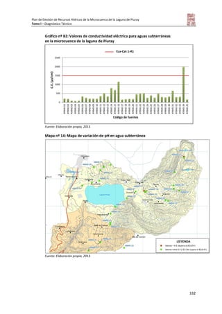 Plan de Gestión de Recursos Hídricos de la Microcuenca de la Laguna de Piuray
Tomo I – Diagnóstico Técnico
332
Gráfico nº 82: Valores de conductividad eléctrica para aguas subterráneas
en la microcuenca de la laguna de Piuray
Fuente: Elaboración propia, 2013.
Mapa nº 14: Mapa de variación de pH en agua subterránea
Fuente: Elaboración propia, 2013.
0
500
1000
1500
2000
2500
49940-01
49940-02
49940-03
49940-04
49940-05
49940-06
49940-07
49940-08
49940-09
49940-10
49940-11
49940-12
49940-13
49940-14
49940-15
49940-16
49940-17
49940-18
49940-19
49940-20
49940-21
49940-22
49940-23
49940-24
49940-25
49940-26
49940-27
49940-28
49940-29
49940-30
49940-31
49940-32
49940-33
49940-34
49940-35
C.E.(µs/cm)
Código de fuentes
pHEca-Cat 1-A1
 