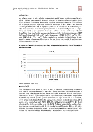 Plan de Gestión de Recursos Hídricos de la Microcuenca de la Laguna de Piuray
Tomo I – Diagnóstico Técnico
335
Sulfatos (SO4)
Los sulfatos suelen ser sales solubles en agua, que se distribuyen ampliamente en la natu-
raleza y pueden presentarse en las aguas naturales en un amplio intervalo de concentra-
ciones. En la microcuenca de la laguna de Piuray se encuentran concentraciones de sulfa-
tos en valores elevados, superando los límites permitidos en el ECA CAT I, en la fuente
Tancarpujio (49940-34: 1154.76 mg/L), que proceden de la disolución de carbonatos y sul-
fatos presentes en las rocas calizas, principalmente de la formación Ayabacas. La surgen-
cia de esta fuente se produce en medio de rocas calcáreas, corroborando su contribución
de sulfatos. Otras tres fuentes que superan ligeramente los límites permitidos en el ECA
CAT I son Chilcapujio (49940-16:473 mg/L), Jarahuaraca (49940-14:279.29 mg/L) y Pillco-
pujio 2 (49940-31: 159.41 mg/L). Todas ellas tuvieron contacto con la disolución de car-
bonatos, sales y sulfatos y posiblemente arcilla, que elevan el contenido de sulfatos en di-
chas fuentes (Gráfico nº 85).
Gráfico nº 85: Valores de sulfatos (SO4) para aguas subterráneas en la microcuenca de la
laguna de Piuray
Fuente: Elaboración propia, 2013.
Nitratos (NO3)
En la microcuenca de la laguna de Piuray se ubica el manantial Corianipatuyoc (49940-27),
cuyo valor de nitrato es elevado (24.960 mg/L), y que lo adquiere porque las aguas en el
subsuelo tiene contacto con calizas y materiales salidos de relleno, arcillas, yesos y posi-
blemente con materia vegetal en proceso de descomposición (Gráfico nº 86). La presencia
de nitratos no descarta que las aguas subterráneas, en algún momento de su recorrido,
hayan tenido contacto con fertilizantes y plaguicidas altos en contenido de nitrato. Otras
fuentes como Jacaclluhuaycco 1 (49940-28:1.785 mg/L) y Jatuncharan 2 (49940-13: 10.53)
sobrepasan los límites permitidos en el ECA CAT 1. Ambas proceden de los acuíferos kárs-
ticos, que incrementan su contenido de nitratos. La fuente Chilcapujio (499410-16) sobre-
pasa ligeramente el contenido de nitrato (10.624 mg/L), cuya surgencia se encuentra rela-
cionada con materiales salinos, arcillas y yesos y posiblemente al contacto con calizas.
0.0
200.0
400.0
600.0
800.0
1000.0
1200.0
1400.0
49940-01
49940-02
49940-03
49940-04
49940-05
49940-08
49940-09
49940-10
49940-11
49940-12
49940-13
49940-14
49940-15
49940-16
49940-17
49940-18
49940-20
49940-21
49940-22
49940-23
49940-24
49940-25
49940-26
49940-27
49940-28
49940-30
49940-31
49940-32
49940-33
49940-34
SO4(mg/l)
Código de fuentes
SO4Eca-Cat 1-A1
 