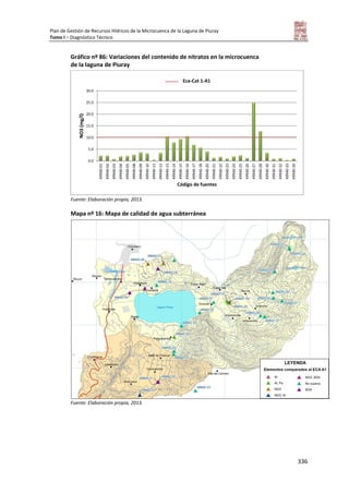 Plan de Gestión de Recursos Hídricos de la Microcuenca de la Laguna de Piuray
Tomo I – Diagnóstico Técnico
336
Gráfico nº 86: Variaciones del contenido de nitratos en la microcuenca
de la laguna de Piuray
Fuente: Elaboración propia, 2013.
Mapa nº 16: Mapa de calidad de agua subterránea
Fuente: Elaboración propia, 2013.
0.0
5.0
10.0
15.0
20.0
25.0
30.0
49940-01
49940-02
49940-03
49940-04
49940-05
49940-08
49940-09
49940-10
49940-11
49940-12
49940-13
49940-14
49940-15
49940-16
49940-17
49940-18
49940-20
49940-21
49940-22
49940-23
49940-24
49940-25
49940-26
49940-27
49940-28
49940-30
49940-31
49940-32
49940-33
49940-34
NO3(mg/l)
Código de fuentes
NO3Eca-Cat 1-A1
 
