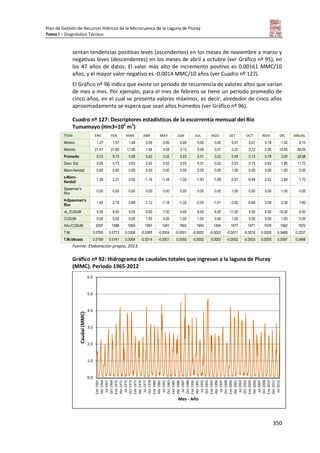 Plan de Gestión de Recursos Hídricos de la Microcuenca de la Laguna de Piuray
Tomo I – Diagnóstico Técnico
350
sentan tendencias positivas leves (ascendentes) en los meses de noviembre a marzo y
negativas leves (descendentes) en los meses de abril a octubre (ver Gráfico nº 95), en
los 47 años de datos. El valor más alto de incremento positivo es 0.00161 MMC/10
años, y el mayor valor negativo es -0.0014 MMC/10 años (ver Cuadro nº 127).
El Gráfico nº 96 indica que existe un periodo de recurrencia de valores altos que varían
de mes a mes. Por ejemplo, para el mes de febrero se tiene un periodo promedio de
cinco años, en el cual se presenta valores máximos, es decir, alrededor de cinco años
aproximadamente se espera que sean años húmedos (ver Gráfico nº 96).
Cuadro nº 127: Descriptores estadísticos de la escorrentía mensual del Río
Tumamayo (Hm3=106
m3
)
ÍTEM ENE FEB MAR ABR MAY JUN JUL AGO SET OCT NOV DIC ANUAL
Mínimo 1.27 1.57 1.49 0.06 0.00 0.00 0.00 0.00 0.01 0.01 0.18 1.02 8.13
Máximo 21.41 21.60 17.90 1.94 0.08 0.13 0.06 0.07 0.20 0.72 2.95 10.65 58.55
Promedio 9.03 9.73 5.56 0.62 0.02 0.03 0.01 0.02 0.04 0.15 0.78 3.00 28.98
Desv. Est. 4.65 4.73 3.63 0.42 0.02 0.03 0.01 0.02 0.03 0.15 0.62 1.85 11.72
Mann-Kendall 0.00 0.00 0.00 0.00 0.00 0.00 0.00 0.00 1.00 0.00 0.00 1.00 0.00
z-Mann-
Kendall
1.36 2.21 0.92 -1.16 -1.34 -1.32 -1.93 -1.08 -3.51 -0.84 0.52 2.84 1.72
Spearman’s
Rho
0.00 0.00 0.00 0.00 0.00 0.00 0.00 0.00 1.00 0.00 0.00 1.00 0.00
H-Spearman’s
Rho
1.49 2.15 0.89 -1.13 -1.18 -1.32 -2.05 -1.01 -3.92 -0.64 0.59 3.30 1.80
vk_CUSUM 5.00 8.00 5.00 9.00 7.00 9.00 9.00 6.00 11.00 5.00 6.00 10.00 6.00
CUSUM 0.00 0.00 0.00 1.00 0.00 1.00 1.00 0.00 1.00 0.00 0.00 1.00 0.00
Año-CUSUM 2007 1988 1969 1991 1991 1993 1993 1994 1977 1971 1976 1992 1970
T.M. 0.0765 0.0773 0.0308 -0.0065 -0.0004 -0.0001 -0.0002 -0.0002 -0.0011 -0.0016 0.0026 0.0466 0.2237
T.M./década 0.0159 0.0161 0.0064 -0.0014 -0.0001 0.0000 0.0000 0.0000 -0.0002 -0.0003 0.0005 0.0097 0.0466
Fuente: Elaboración propia, 2013.
Gráfico nº 92: Hidrograma de caudales totales que ingresan a la laguna de Piuray
(MMC). Periodo 1965-2012
0.0
1.0
2.0
3.0
4.0
5.0
6.0
Ene1965
Abr1966
Jul1967
Oct1968
Ene1970
Abr1971
Jul1972
Oct1973
Ene1975
Abr1976
Jul1977
Oct1978
Ene1980
Abr1981
Jul1982
Oct1983
Ene1985
Abr1986
Jul1987
Oct1988
Ene1990
Abr1991
Jul1992
Oct1993
Ene1995
Abr1996
Jul1997
Oct1998
Ene2000
Abr2001
Jul2002
Oct2003
Ene2005
Abr2006
Jul2007
Oct2008
Ene2010
Abr2011
Jul2012
Caudal(MMC)
Mes - Año
 