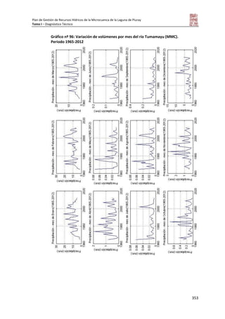 Plan de Gestión de Recursos Hídricos de la Microcuenca de la Laguna de Piuray
Tomo I – Diagnóstico Técnico
353
Gráfico nº 96: Variación de volúmenes por mes del río Tumamayu (MMC).
Periodo 1965-2012
 