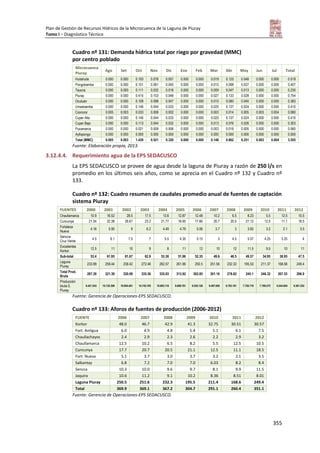 Plan de Gestión de Recursos Hídricos de la Microcuenca de la Laguna de Piuray
Tomo I – Diagnóstico Técnico
355
Cuadro nº 131: Demanda hídrica total por riego por gravedad (MMC)
por centro poblado
Microcuenca
Piuray
Ago Set Oct Nov Dic Ene Feb Mar Abr May Jun Jul Total
Huilahuila 0.000 0.000 0.193 0.078 0.057 0.000 0.000 0.019 0.125 0.048 0.000 0.000 0.519
Pongobamba 0.000 0.000 0.151 0.061 0.045 0.000 0.000 0.015 0.098 0.037 0.000 0.000 0.407
Taucca 0.000 0.000 0.111 0.032 0.018 0.000 0.000 0.009 0.047 0.013 0.000 0.000 0.230
Piuray 0.000 0.000 0.415 0.103 0.048 0.000 0.000 0.027 0.133 0.028 0.000 0.000 0.754
Ocutuán 0.000 0.000 0.108 0.098 0.047 0.000 0.000 0.010 0.080 0.040 0.000 0.000 0.383
Umasbamba 0.000 0.000 0.146 0.044 0.033 0.000 0.000 0.025 0.137 0.024 0.000 0.000 0.410
Ccorccor 0.005 0.003 0.033 0.008 0.002 0.000 0.000 0.003 0.014 0.005 0.003 0.004 0.080
Cuper Alto 0.000 0.000 0.146 0.044 0.033 0.000 0.000 0.025 0.137 0.024 0.000 0.000 0.410
Cuper Bajo 0.000 0.000 0.113 0.044 0.032 0.000 0.000 0.013 0.076 0.026 0.000 0.000 0.303
Pucamarca 0.000 0.000 0.021 0.009 0.006 0.000 0.000 0.003 0.016 0.005 0.000 0.000 0.060
Ayllopongo 0.000 0.000 0.000 0.000 0.000 0.000 0.000 0.000 0.000 0.000 0.000 0.000 0.000
Total (MMC) 0.005 0.003 1.439 0.521 0.320 0.000 0.000 0.148 0.862 0.251 0.003 0.004 3.555
Fuente: Elaboración propia, 2013.
3.12.4.4. Requerimiento agua de la EPS SEDACUSCO
La EPS SEDACUSCO se provee de agua desde la laguna de Piuray a razón de 250 l/s en
promedio en los últimos seis años, como se aprecia en el Cuadro nº 132 y Cuadro nº
133.
Cuadro nº 132: Cuadro resumen de caudales promedio anual de fuentes de captación
sistema Piuray
FUENTES 2000 2001 2002 2003 2004 2005 2006 2007 2008 2009 2010 2011 2012
Chaullamarca 10.9 16.52 28.5 17.5 13.6 12.87 12.48 10.2 6.5 8.23 5.5 12.5 10.5
Cuncunya 21.34 22.38 26.67 23.2 21.77 18.95 17.66 20.7 20.5 21.12 12.5 11.1 18.5
Fortaleza
Nueva
4.16 5.95 9 6.2 4.49 4.79 5.06 3.7 3 3.65 3.2 2.1 3.5
Sencca-
Cruz Verde
4.5 6.1 7.5 7 5.5 4.35 5.15 5 4.5 5.07 4.25 3.25 4
Excedentes
Korkor
12.5 11 10 9 8 11 12 10 12 11.5 9.5 10 11
Sub-total 53.4 61.95 81.67 62.9 53.36 51.96 52.35 49.6 46.5 49.57 34.95 38.95 47.5
Laguna
Piuray
233.99 259.44 238.42 272.46 282.57 261.96 250.5 251.56 232.32 195.53 211.37 168.58 249.4
Total Prod.
Bruta
287.39 321.39 320.09 335.36 335.93 313.92 302.85 301.16 278.82 245.1 246.32 207.53 296.9
Producción
bruta S.
Piuray
9.421.543 10.135.399 10.094.461 10.745.705 10.693.116 9.899.781 9.552.128 9.497.656 8.793.161 7.729.718 7.769.275 6.544.904 9.361.532
Fuente: Gerencia de Operaciones-EPS SEDACUSCO.
Cuadro nº 133: Aforos de fuentes de producción (2006-2012)
FUENTE 2006 2007 2008 2009 2010 2011 2012
Korkor 48.0 46.7 42.9 41.3 32.75 30.51 30.57
Fort. Antigua 6.0 4.9 4.8 5.4 5.1 6.1 7.5
Chaullachayoc 2.4 2.9 2.3 2.6 2.2 2.9 3.2
Chaullamarca 12.5 10.2 6.5 8.2 5.5 12.5 10.5
Cuncunya 17.7 20.7 20.5 21.1 12.5 11.1 18.5
Fort. Nueva 5.1 3.7 3.0 3.7 3.2 2.1 3.5
Salkantay 6.8 7.2 7.0 7.0 6.03 8.2 8.4
Sencca 10.3 10.0 9.6 9.7 8.1 9.9 11.5
Jaquira 10.6 11.2 9.1 10.2 8.36 8.51 8.01
Laguna Piuray 250.5 251.6 232.3 195.5 211.4 168.6 249.4
Total 369.9 369.1 367.2 304.7 291.1 260.4 351.1
Fuente: Gerencia de Operaciones-EPS SEDACUSCO.
 