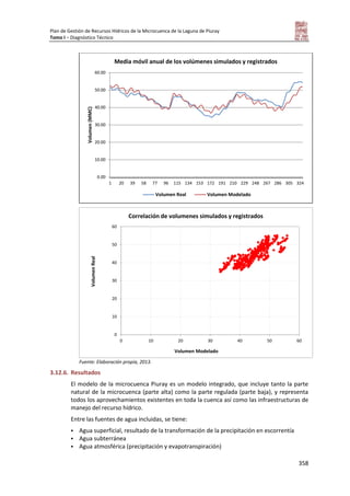 Plan de Gestión de Recursos Hídricos de la Microcuenca de la Laguna de Piuray
Tomo I – Diagnóstico Técnico
358
Fuente: Elaboración propia, 2013.
3.12.6. Resultados
El modelo de la microcuenca Piuray es un modelo integrado, que incluye tanto la parte
natural de la microcuenca (parte alta) como la parte regulada (parte baja), y representa
todos los aprovechamientos existentes en toda la cuenca así como las infraestructuras de
manejo del recurso hídrico.
Entre las fuentes de agua incluidas, se tiene:
 Agua superficial, resultado de la transformación de la precipitación en escorrentía
 Agua subterránea
 Agua atmosférica (precipitación y evapotranspiración)
0.00
10.00
20.00
30.00
40.00
50.00
60.00
1 20 39 58 77 96 115 134 153 172 191 210 229 248 267 286 305 324
Volumen(MMC)
Media móvil anual de los volúmenes simulados y registrados
Volumen Real Volumen Modelado
0
10
20
30
40
50
60
0 10 20 30 40 50 60
VolumenReal
Volumen Modelado
Correlación de volumenes simulados y registrados
 