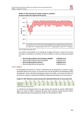 Plan de Gestión de Recursos Hídricos de la Microcuenca de la Laguna de Piuray
Tomo I – Diagnóstico Técnico
363
Gráfico nº 103: Variación de niveles medios en condición
de buen manejo de la laguna de Piuray (m)
Fuente: Elaboración propia, 2013.
Los niveles recomendados en el manejo de la laguna de Piuray, a partir de las series
simuladas y mostradas en el Gráfico nº 102 y el Gráfico nº 103, se considera que deben
ser:
 Nivel de Aguas Máximo Extraordinario (NAME) 3 694.00 msnm
 Nivel de Aguas Máximo Normal (NAMO) 3 691.00 msnm
 Nivel de Aguas Mínimo Normal 3 689.00 msnm
 Nivel de Agua Mínimo Excepcional 3 684.00 msnm
3.12.7. Balance
El desempeño del sistema en cuanto a satisfacción de las demandas, en función al agua
disponible dentro de la cuenca, se encuentra por encima del 60% en la totalidad de nodos
de captación. El mes más bajo corresponde a mayo con el 65%, y los meses más altos son
los de enero y febrero, alcanzando el 100% del requerimiento hídrico en la microcuenca.
Cuadro nº 140: Cobertura actual mensual de la demanda hídrica de la microcuenca (%)
Ene Feb Mar Abr May Jun Jul Ago Set Oct Nov Dic
Agricultura 100 100 98 67 65 100 100 100 100 69 80 94
Población 89 89 89 89 89 89 89 89 89 89 89 89
Fuente: Elaboración propia, 2013.
La satisfacción del abastecimiento de agua dentro del periodo de estudio (1965-2012),
llega a ser mayor al 100%, a excepción de Cuper Alto y Ocutuán, donde alcanza el 26% y
58% respectivamente en promedio (ver Gráfico nº 104 y Gráfico nº 105).
3686.0
3687.0
3688.0
3689.0
3690.0
3691.0
3692.0
Ene64
Jun65
Nov66
Abr68
Set69
Feb71
Jul72
Dic73
May75
Oct76
Mar78
Ago79
Ene81
Jun82
Nov83
Abr85
Set86
Feb88
Jul89
Dic90
May92
Oct93
Mar95
Ago96
Ene98
Jun99
Nov00
Abr02
Set03
Feb05
Jul06
Dic07
May09
Oct10
Mar12
Niveles(m)
 