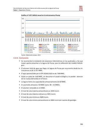 Plan de Gestión de Recursos Hídricos de la Microcuenca de la Laguna de Piuray
Tomo I – Diagnóstico Técnico
366
Gráfico nº 107: Déficit anual en la microcuenca Piuray
Fuente: Elaboración propia, 2013.
3.12.8. Conclusiones
 Se recomienda la instalación de estaciones hidrométricas en las quebradas y ríos que
mayor aporte presentan a la laguna de Piuray, para la calibración del modelo hidroló-
gico.
 El volumen total de agua que llega a la laguna de Piuray por escorrentía desde las mi-
crocuencas es de 11.56 MMC.
 El agua aprovechado por la EPS SEDACUSCO es de 7.88 MMC.
 Existe un saldo de 3.68 MMC, sin descontar el caudal ecológico y la posible atención
de las nuevas demandas en el futuro.
 La laguna tiene una capacidad de almacenamiento de 60 MMC.
 En promedio almacena 50 MMC (varía: 48 – 55 MMC).
 El volumen renovable es 11 MMC.
 El nivel de cota máxima extraordinario es 3694 msnm.
 El nivel de cota máximo ordinario es 3691 msnm.
 El nivel de cota mínima es 3689 msnm.
 El nivel de cota mínimo extraordinario es 3684 msnm por razones de geología.
0.0
1.0
2.0
3.0
4.0
1964
1966
1968
1970
1972
1974
1976
1978
1980
1982
1984
1986
1988
1990
1992
1994
1996
1998
2000
2002
2004
2006
2008
2010
2012
Ag Ccorccor Ag Cuper Alto Ag Cuper Bajo Ag Huilahuila
Ag Ocutuan Ag Piuray Ag Pongobamba Ag Pucamarca
Ag Tambocancha Ag Taucca Ag Unasbamba Pb Ccorccor
Pb Cuper Alto Pb Cuper Bajo Pb Huilahuila Pb Ocutuan
Pb Piuray Pb Pongobamba Pb Pucamarca Pb Tambocancha
Pb Taucca Pb Umasbamba Demanda Annual
 